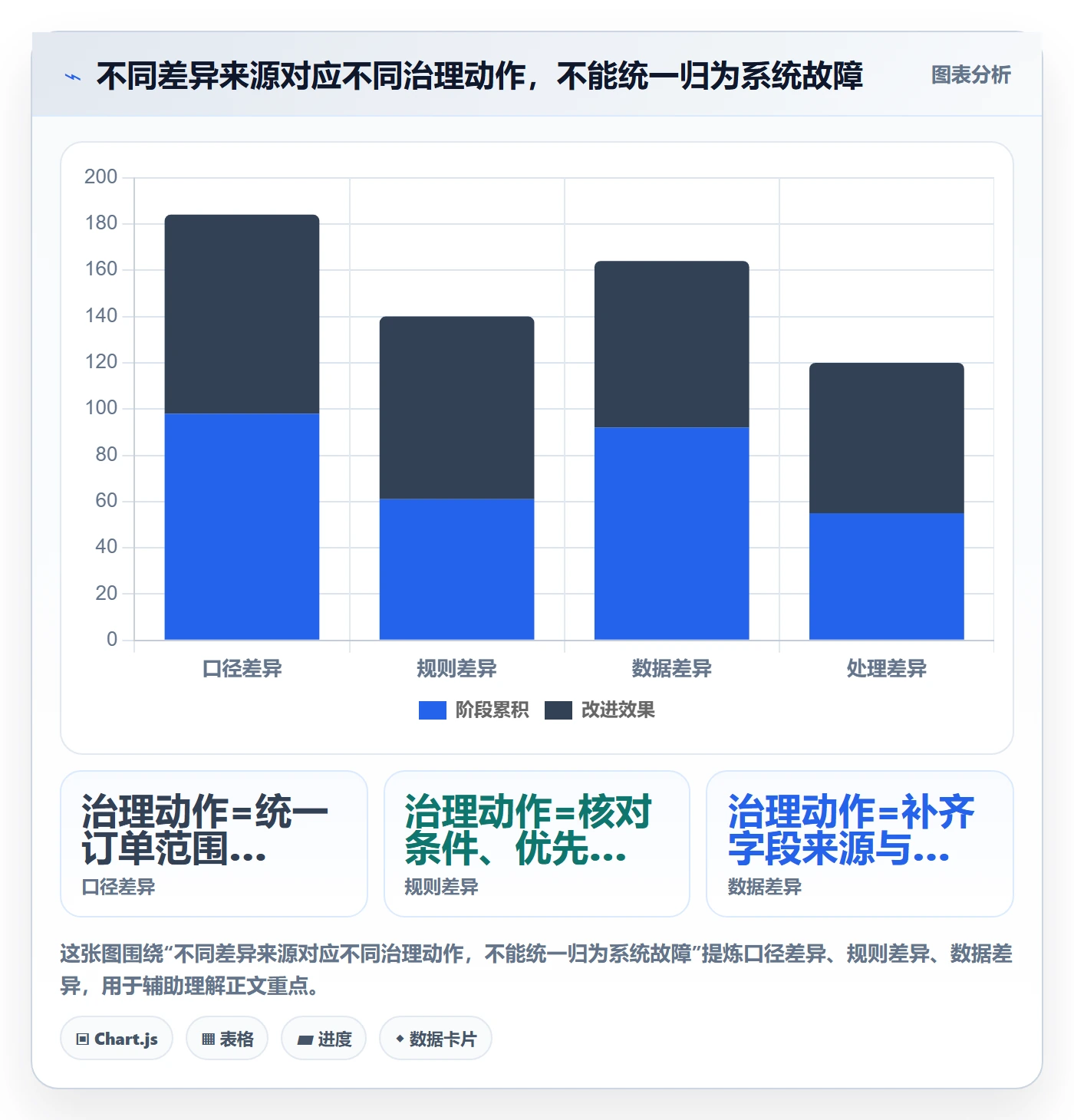 分账系统进阶课：围绕分账规则完善数据复盘