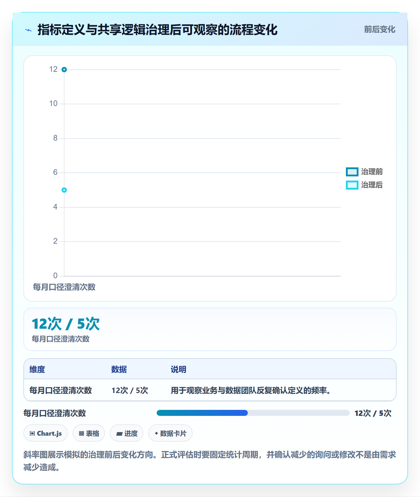 bi 平台优化清单：指标建模与效率提升的关键动作