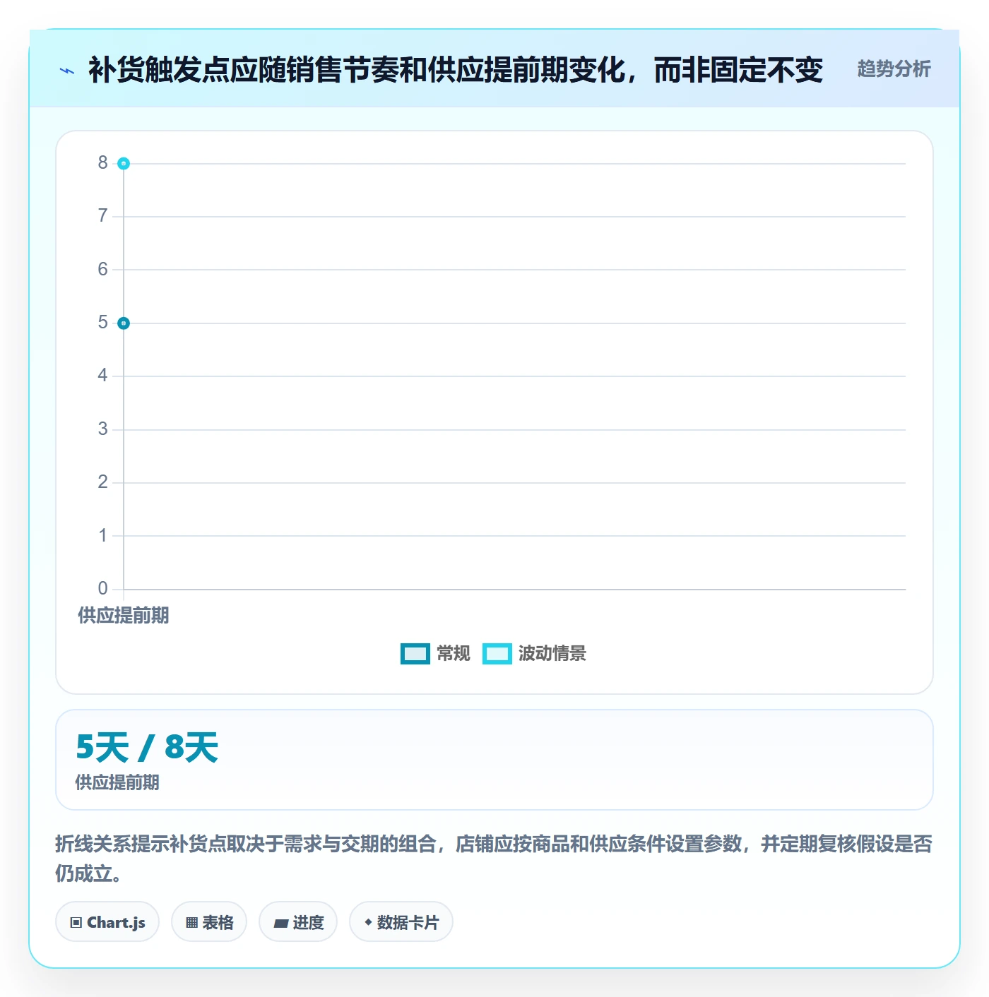 店铺运营管理效率提升：库存协同从哪里开始