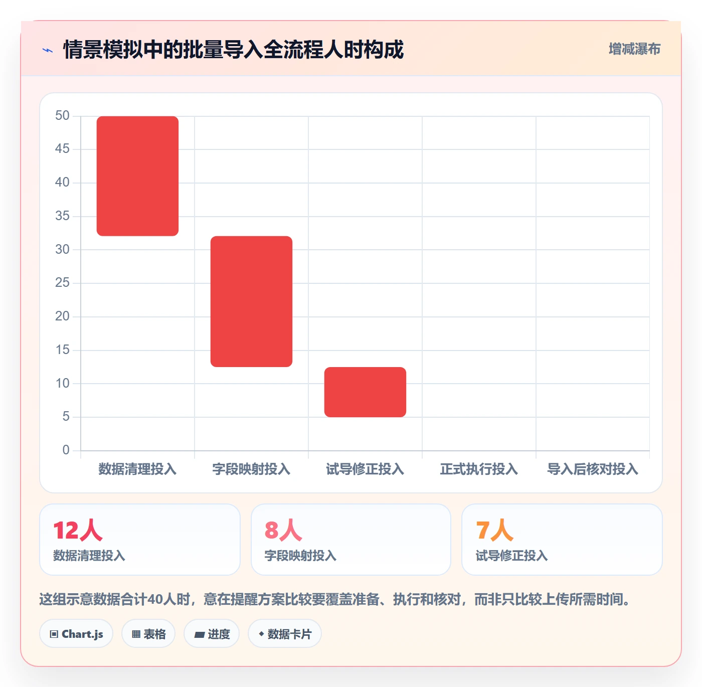 erp数据录入决策指南：用流程设计判断批量导入方案
