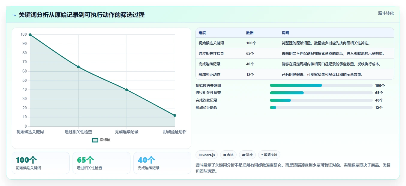拼多多数据分析工具免费升级方案：用核心功能改善关键词趋势