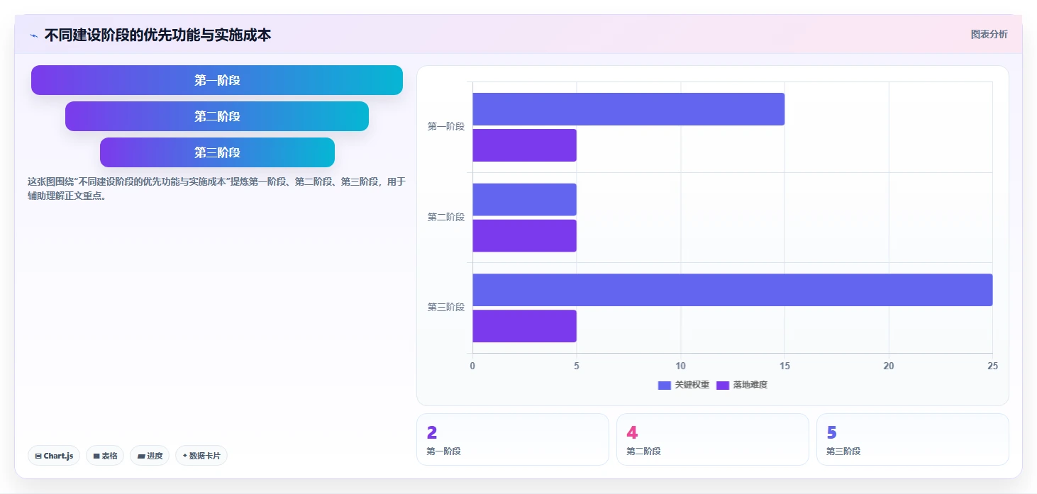 运营管理平台实用方法：围绕异常预警建立核心功能