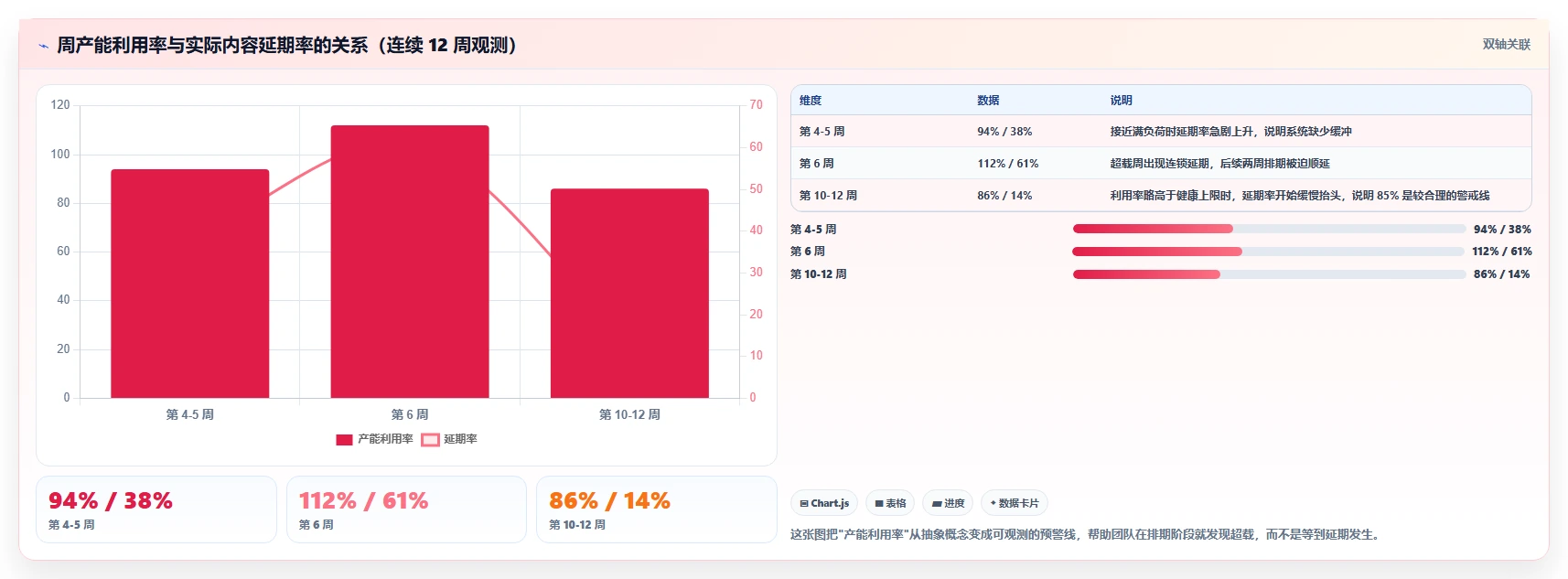运营工具实施路径：内容排期如何完成核心功能