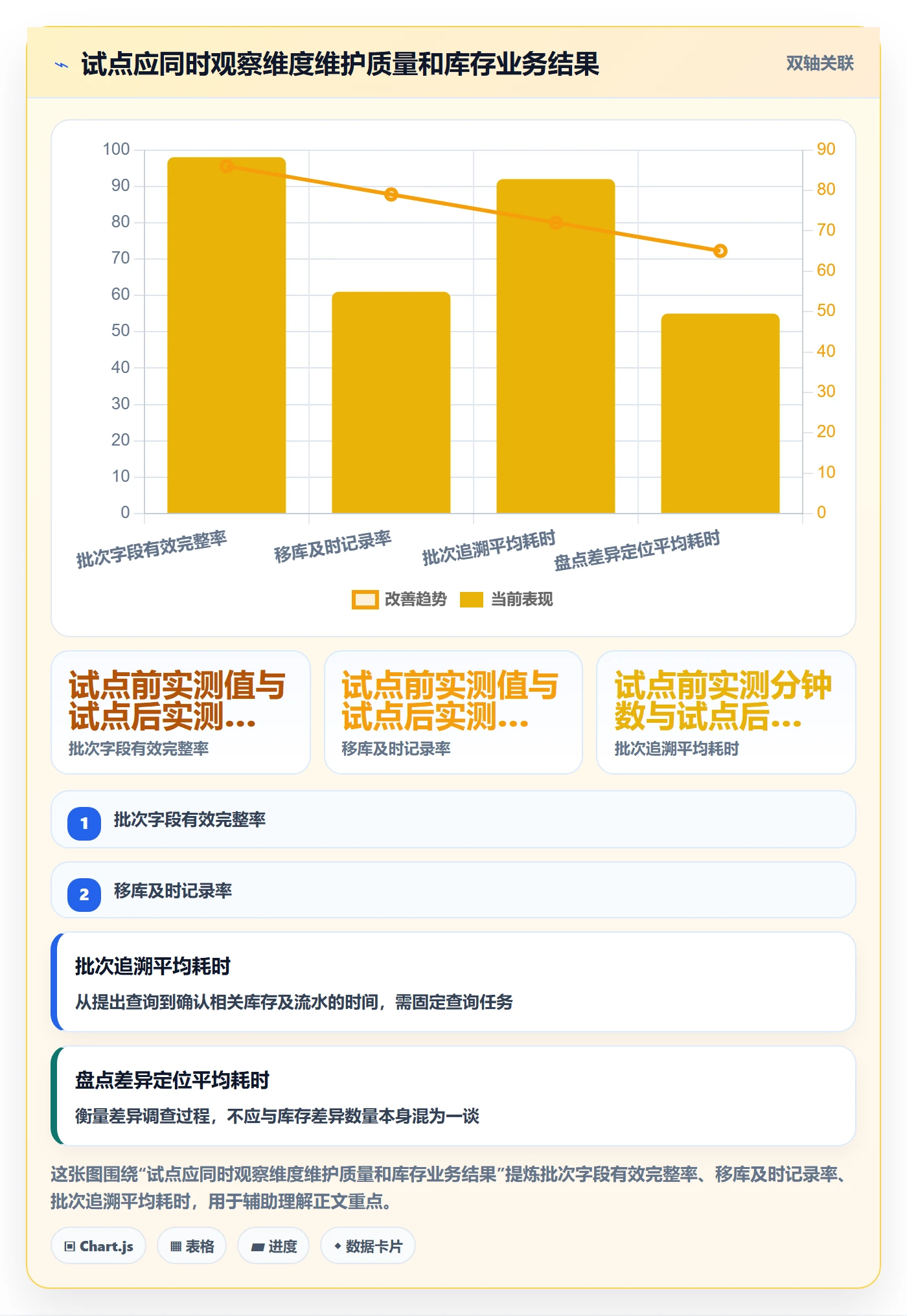 库存管理系统选择标准：库存台账维度如何评估常见误区