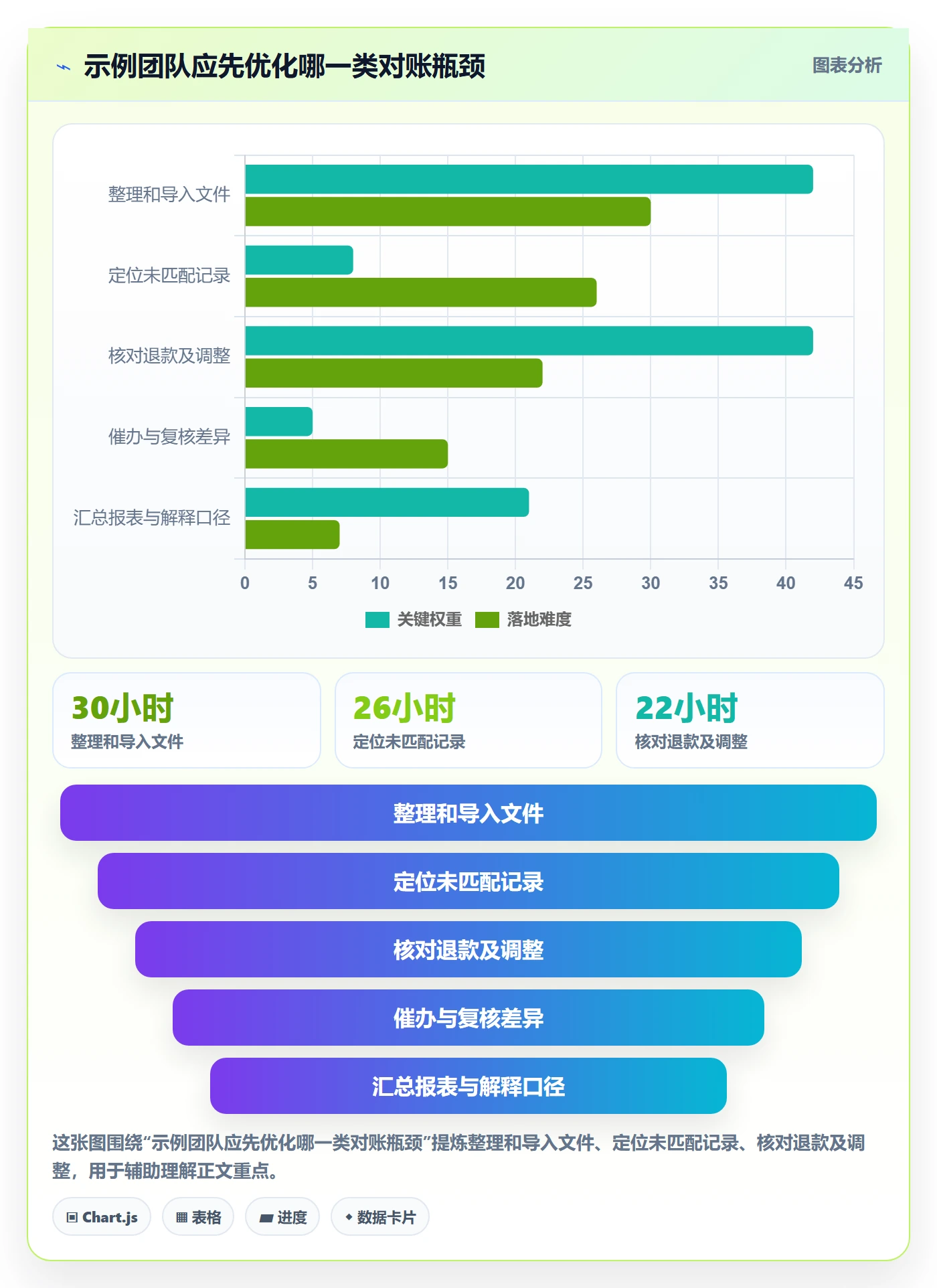 分账系统落地清单:对账管理相关的核心功能事项