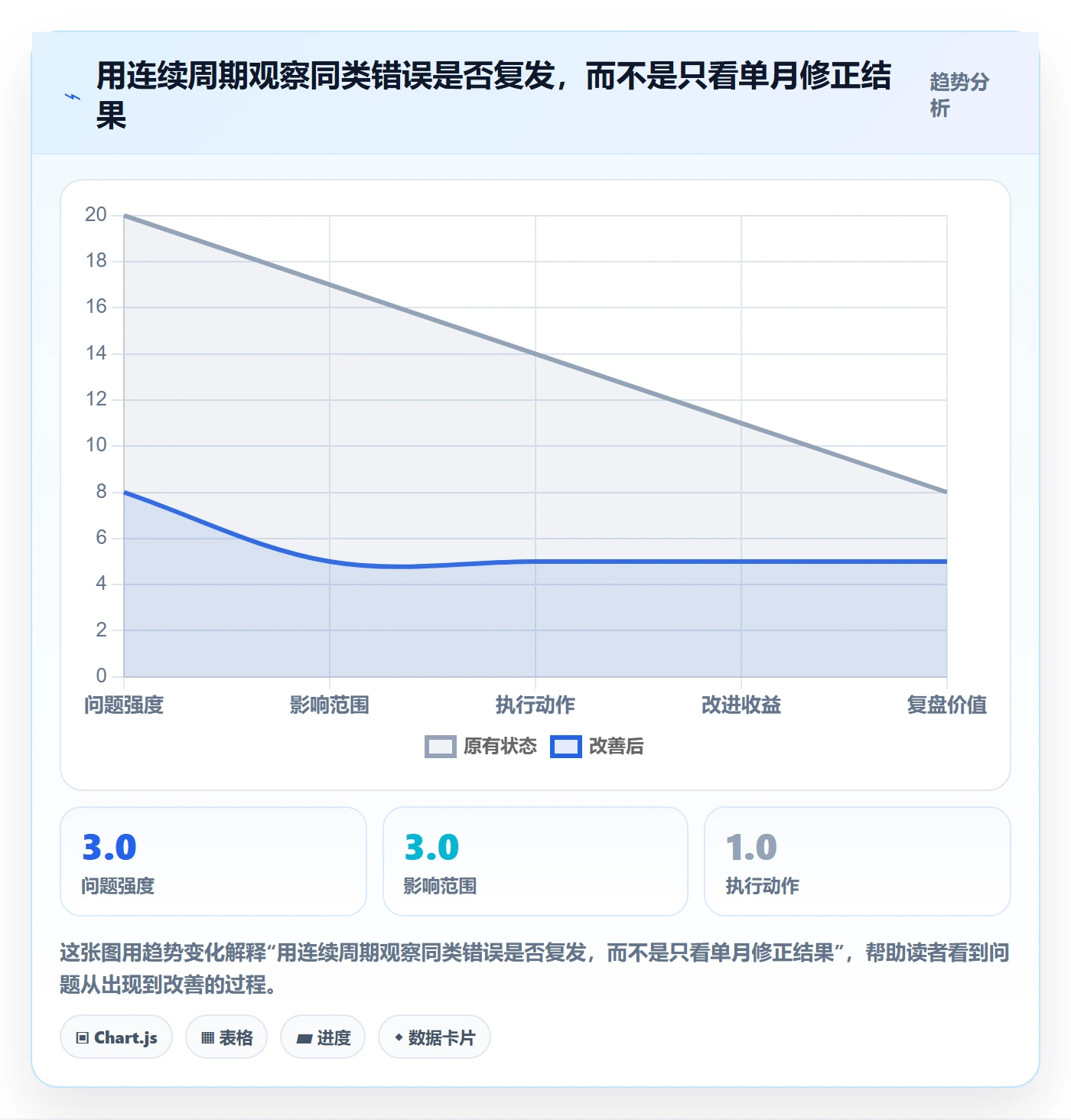 erp数据录入实践指南:错误修正的落地案例怎样更有效