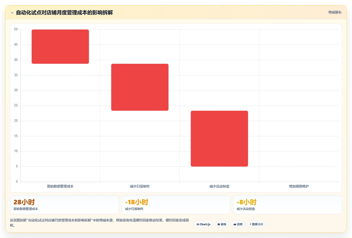 电商辅助软件：店铺主管标准化教程：用营销自动化复制建立工具体系