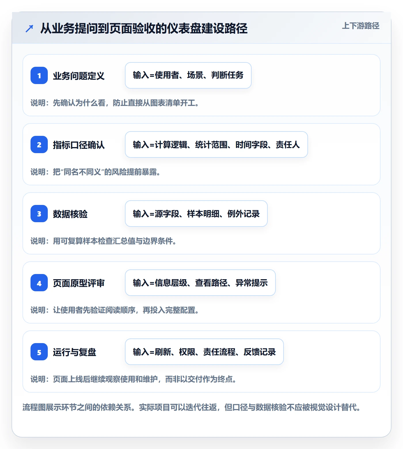 bi 平台基础课:仪表盘相关的落地案例一次讲透