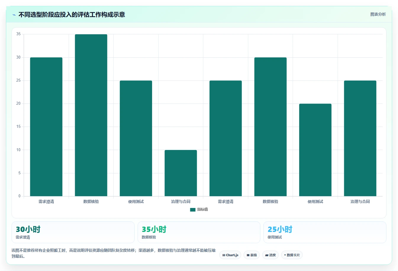电商数据运营选择标准：指标拆解维度如何评估工具对比