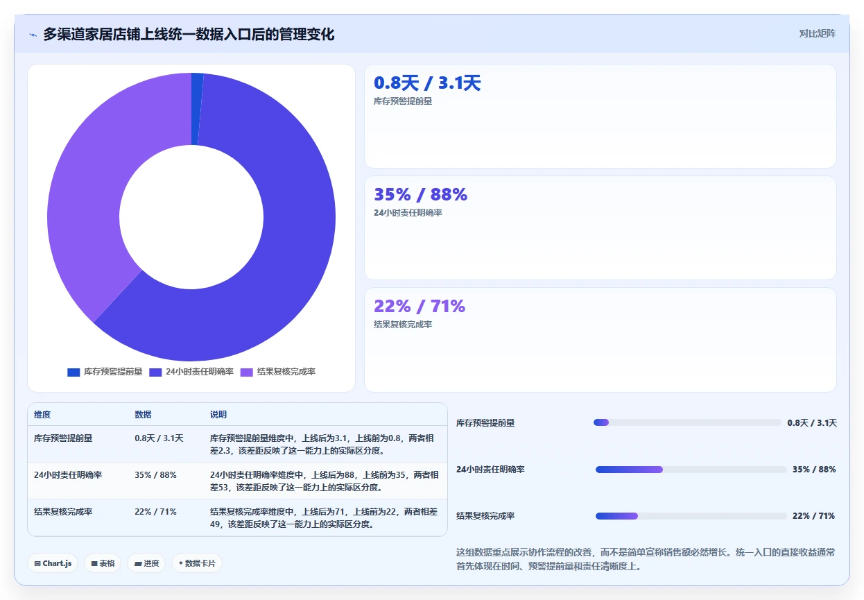 电商辅助软件:店铺主管从数据到行动:用团队协作实现统一数据入口