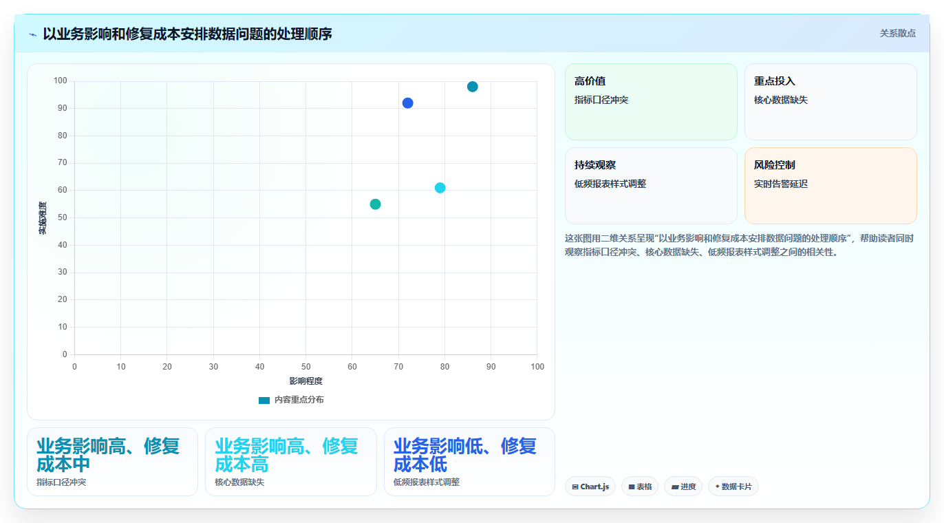 电商数据运营选择标准：数据体系维度如何评估实操教程
