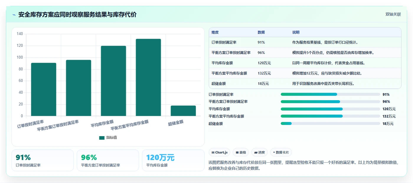 仓库安全库存管理怎么选？缺货风险相关的落地案例判断标准