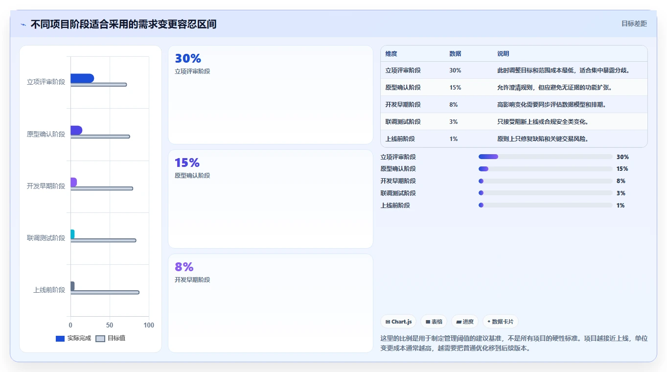 电商系统开发：创业团队实战复盘：项目立项中需求反复的定位步骤
