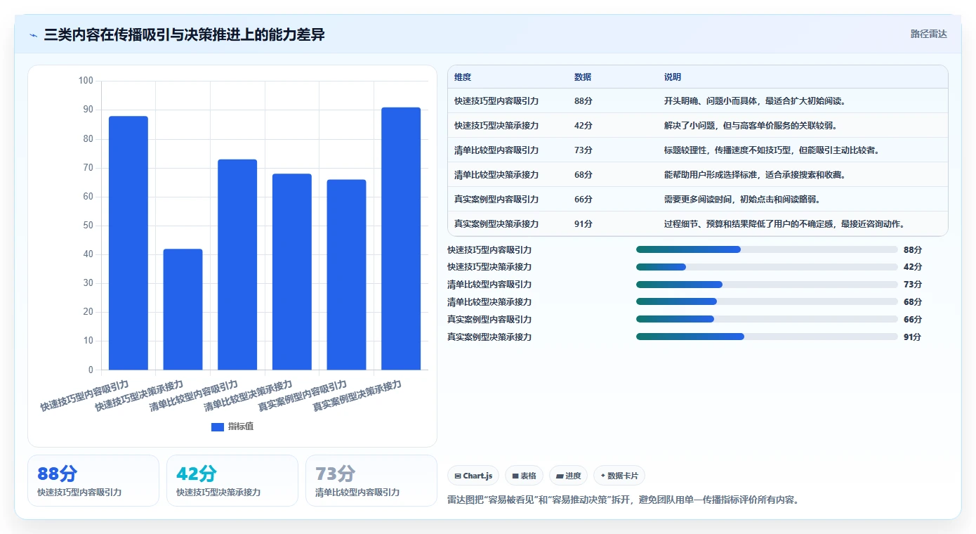 小红书数据分析：数据分析师从数据到行动：用互动质量实现优化投放预算