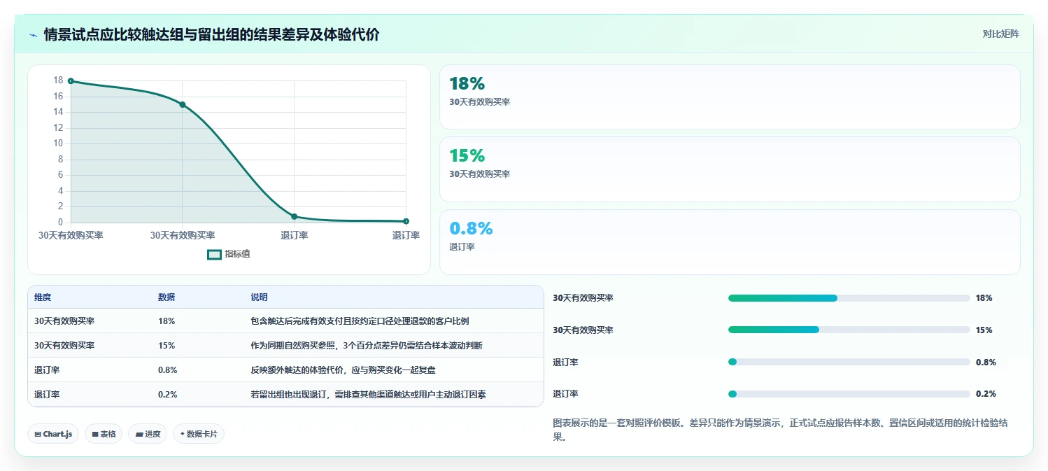 电商crm系统实践指南：复购提升的效率提升怎样更有效