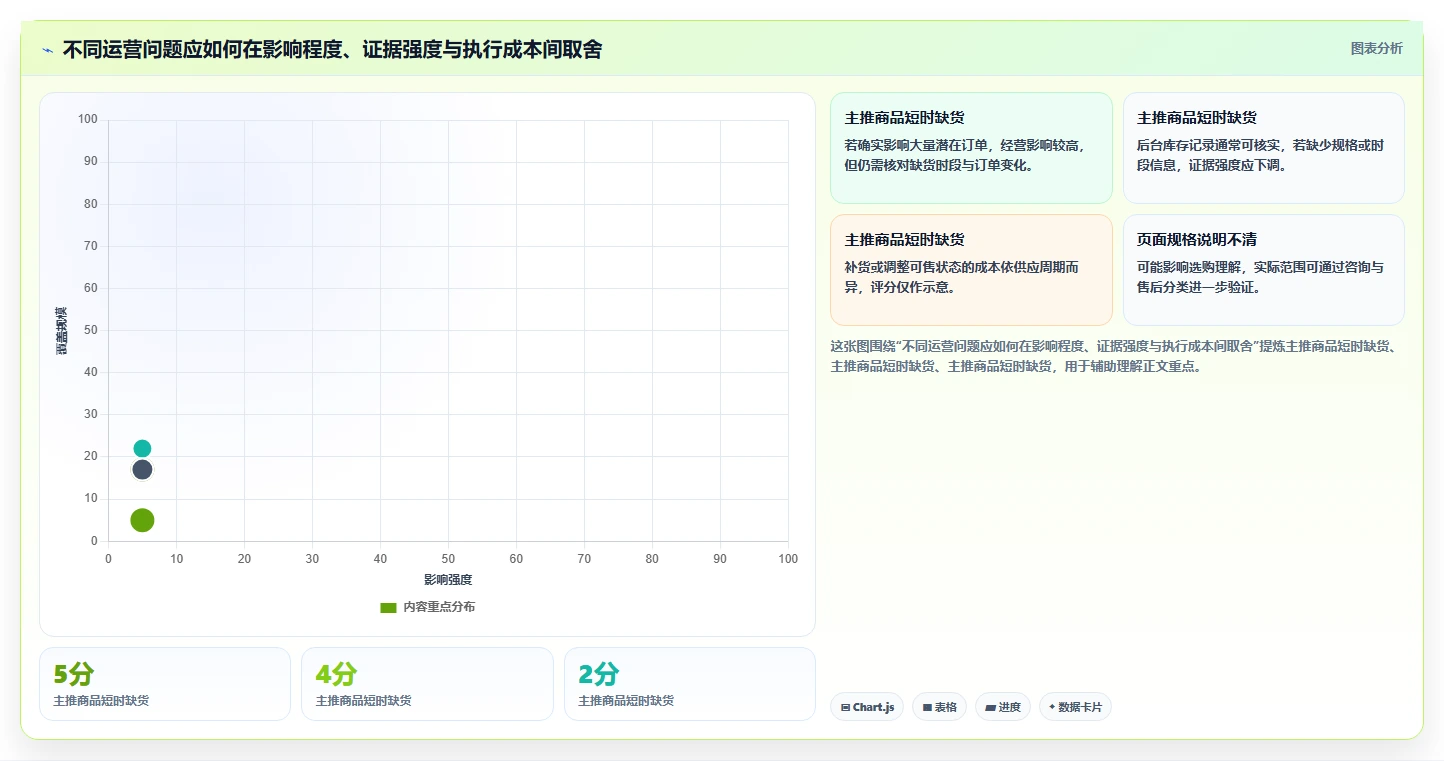 店铺运营包括哪些方面操作手册:数据分析对应的效率提升步骤