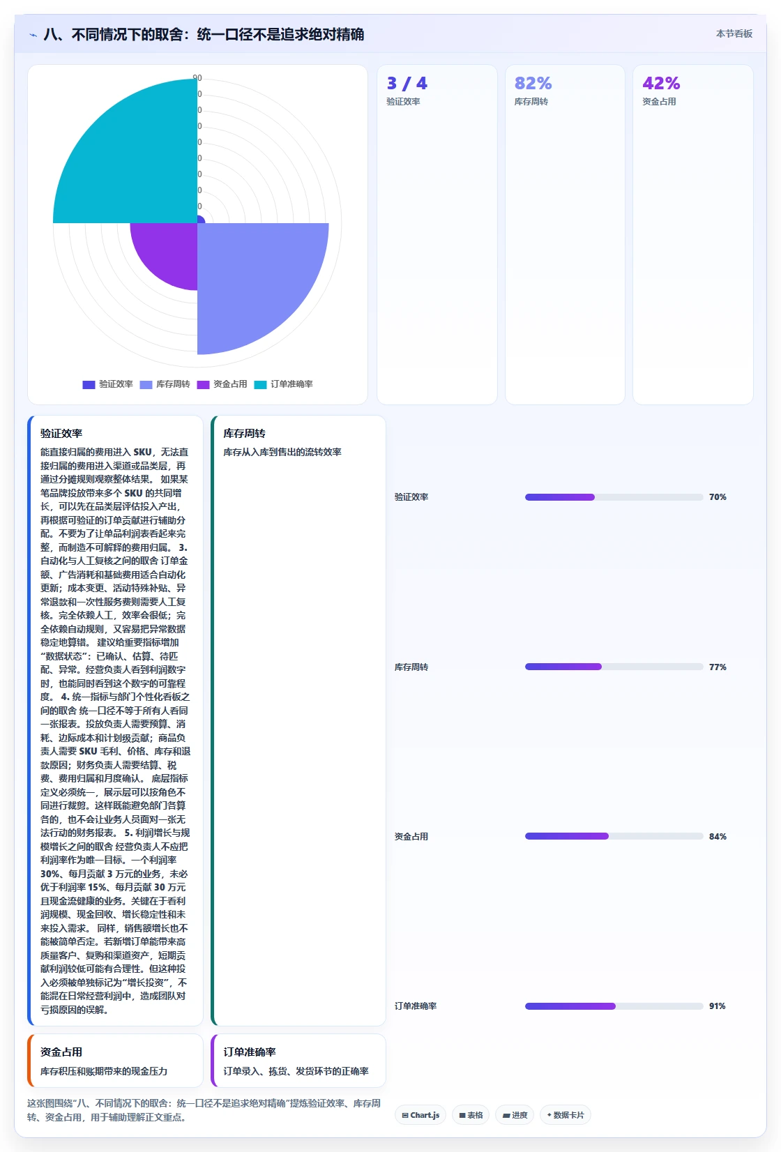 八、不同情况下的取舍：统一口径不是追求绝对精确