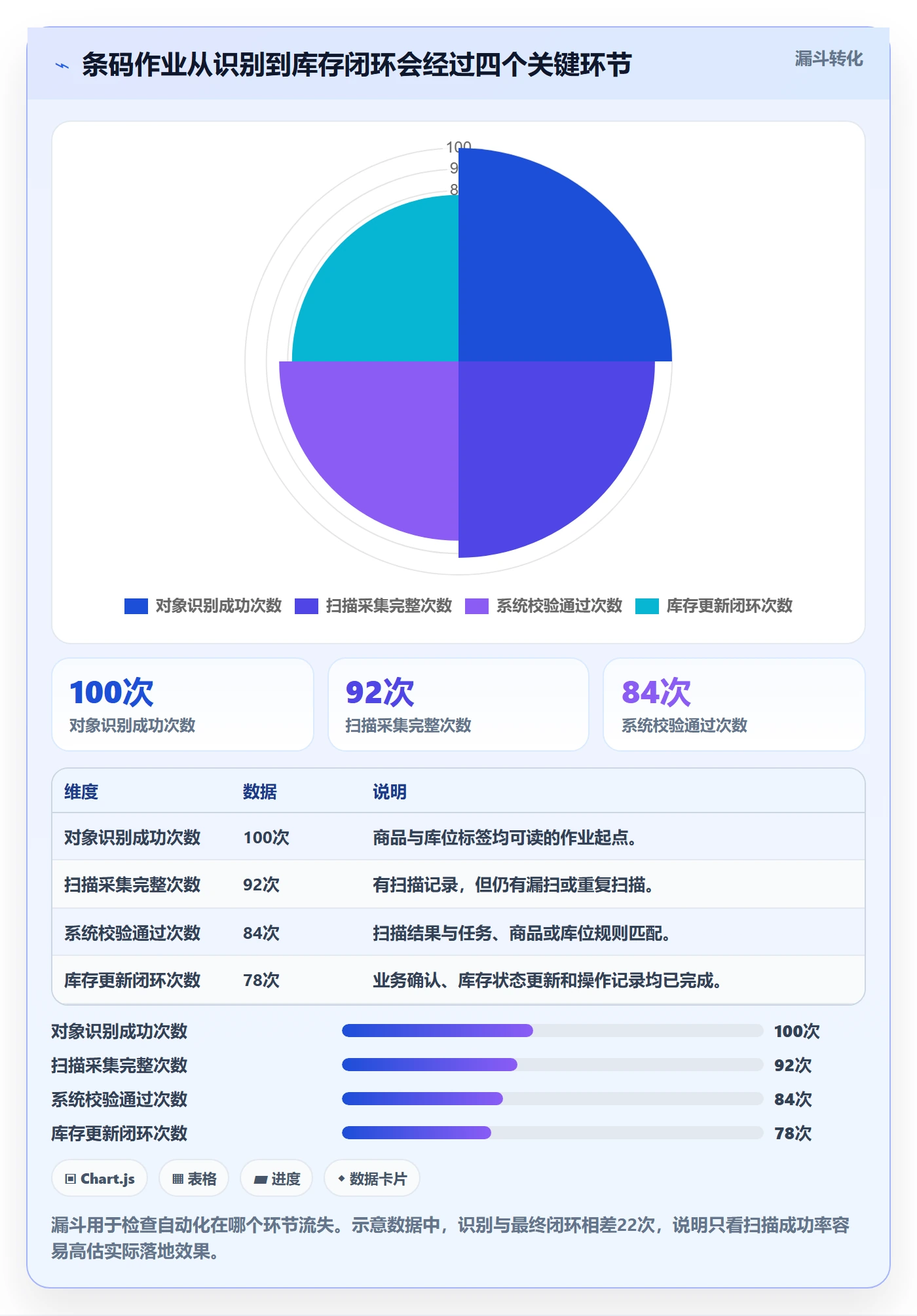 库存管理系统怎么优化？先从条码作业的自动化方案入手