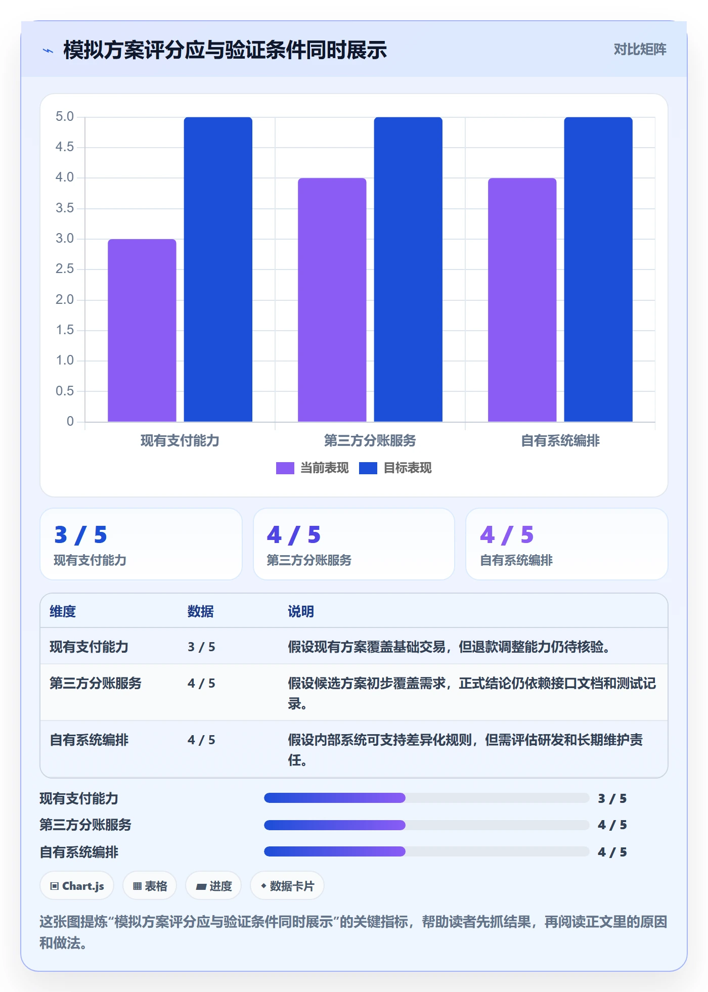 分账系统决策指南：用工具对比判断接口对接方案