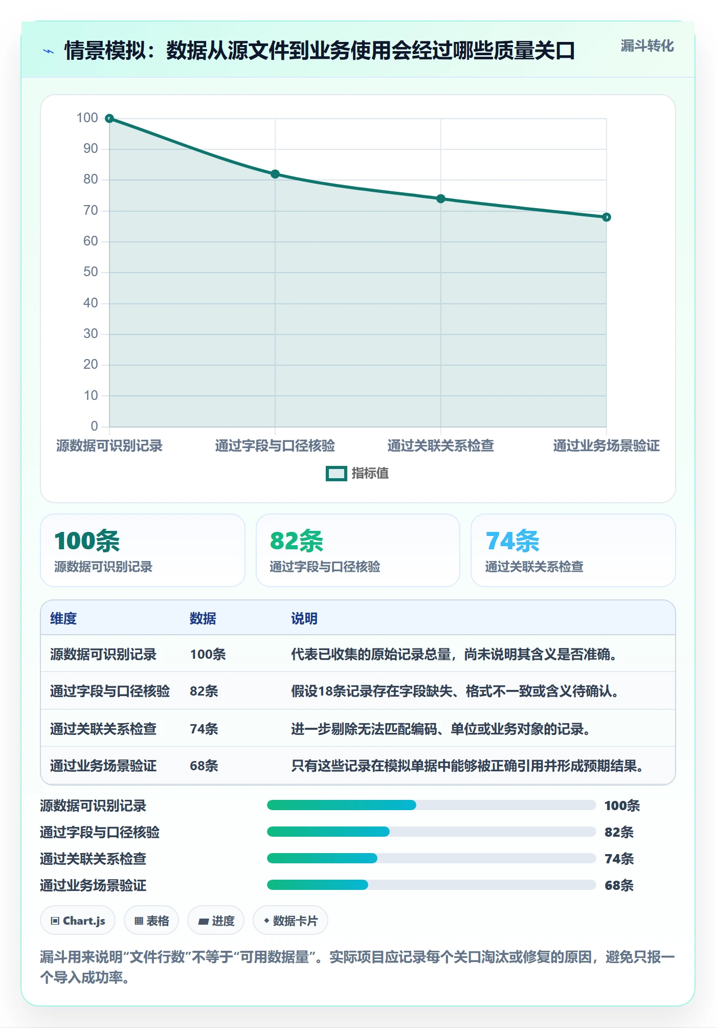 erp数据录入建设路线：从单据规范到实操教程分几步