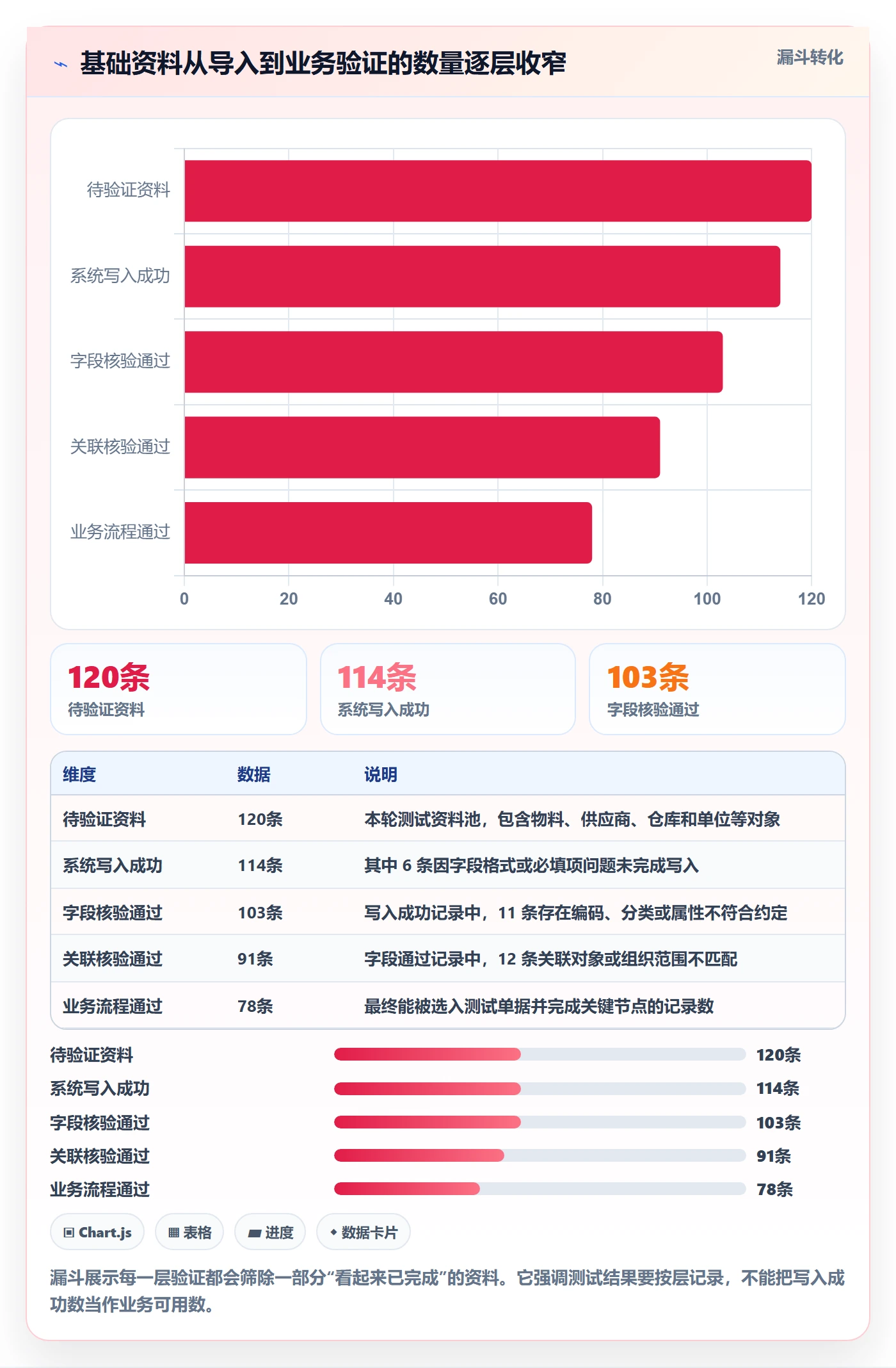 erp数据录入实战复盘：从基础资料验证系统搭建效果