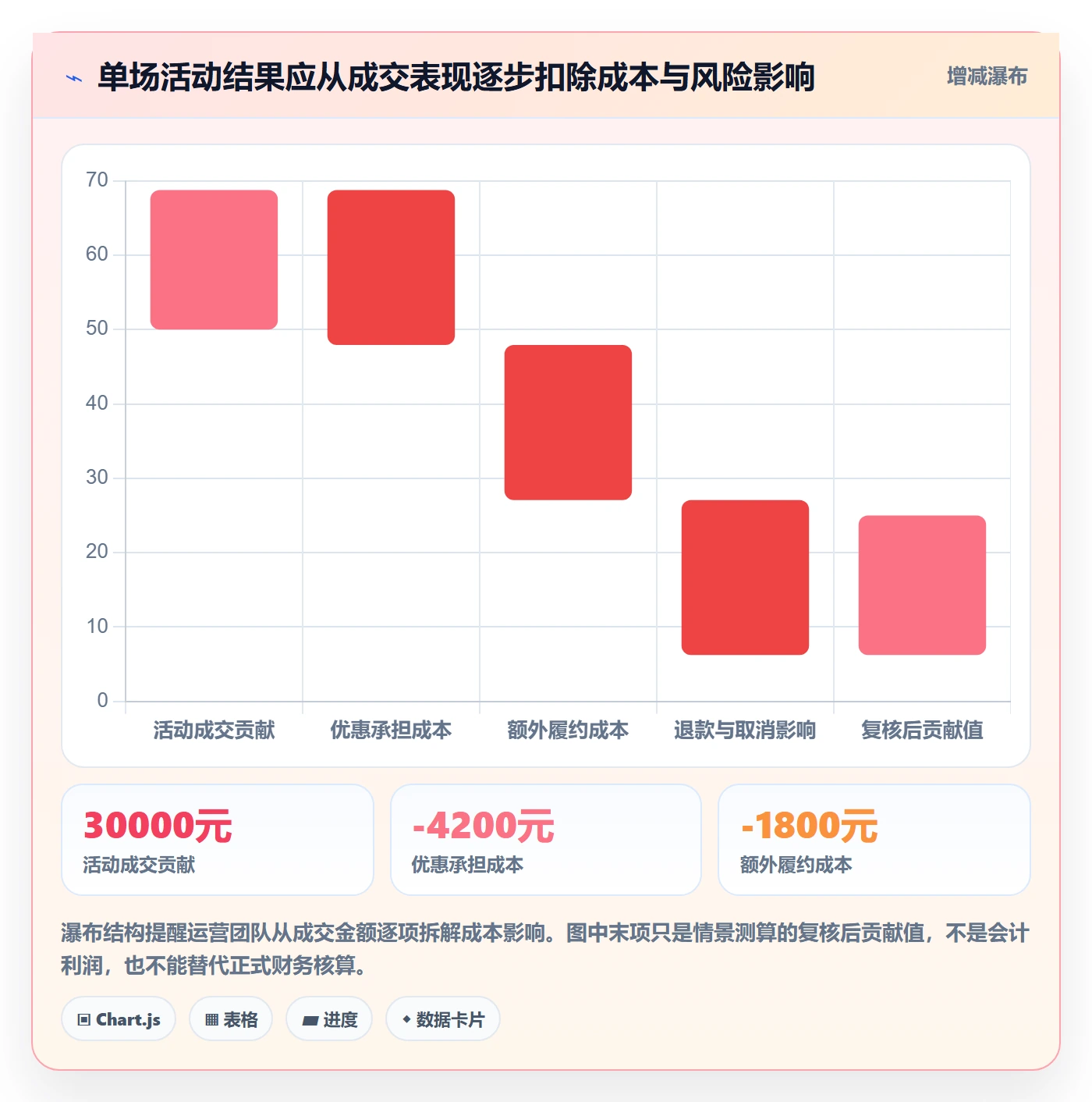 店铺运营管理操作手册：活动管理对应的核心功能步骤