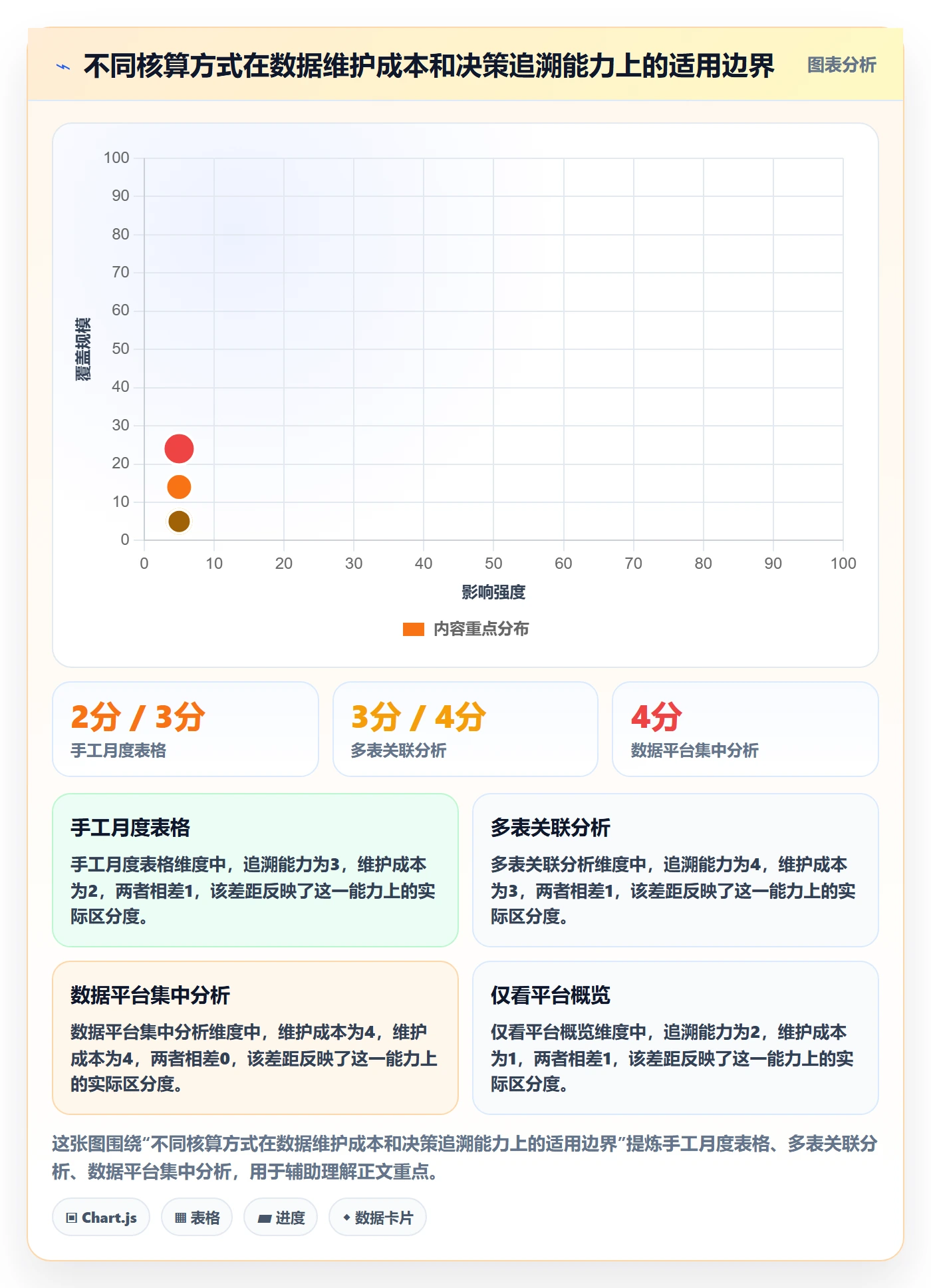店铺运营管理场景解析：利润核算中的实操教程怎么处理