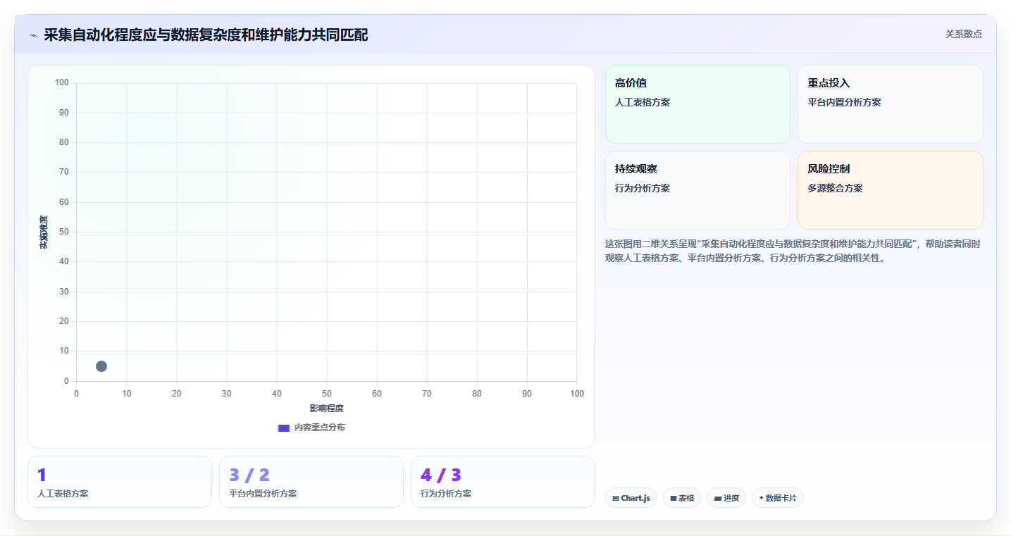 运营数据从0到1：数据采集的工具对比与操作要点