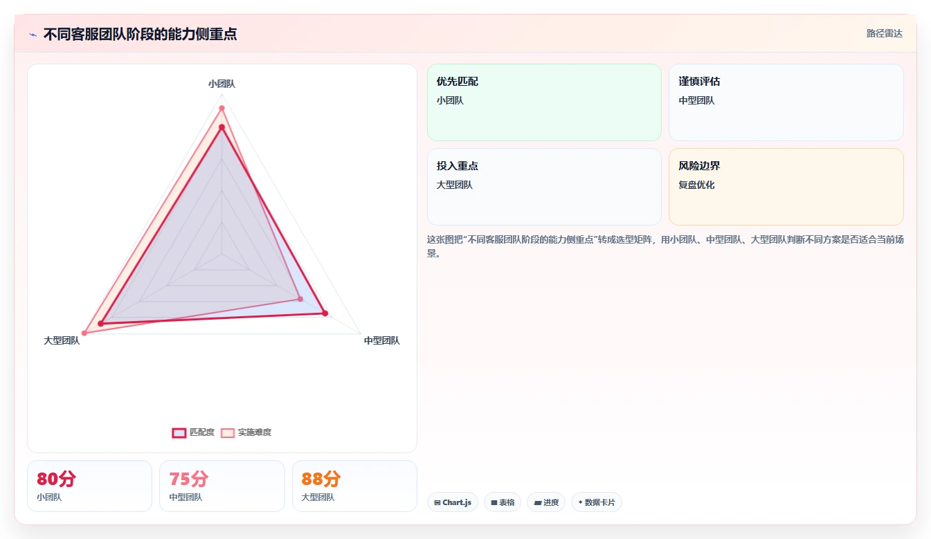 电商辅助软件：客服团队进阶版路线：团队协作从准备、执行到复盘