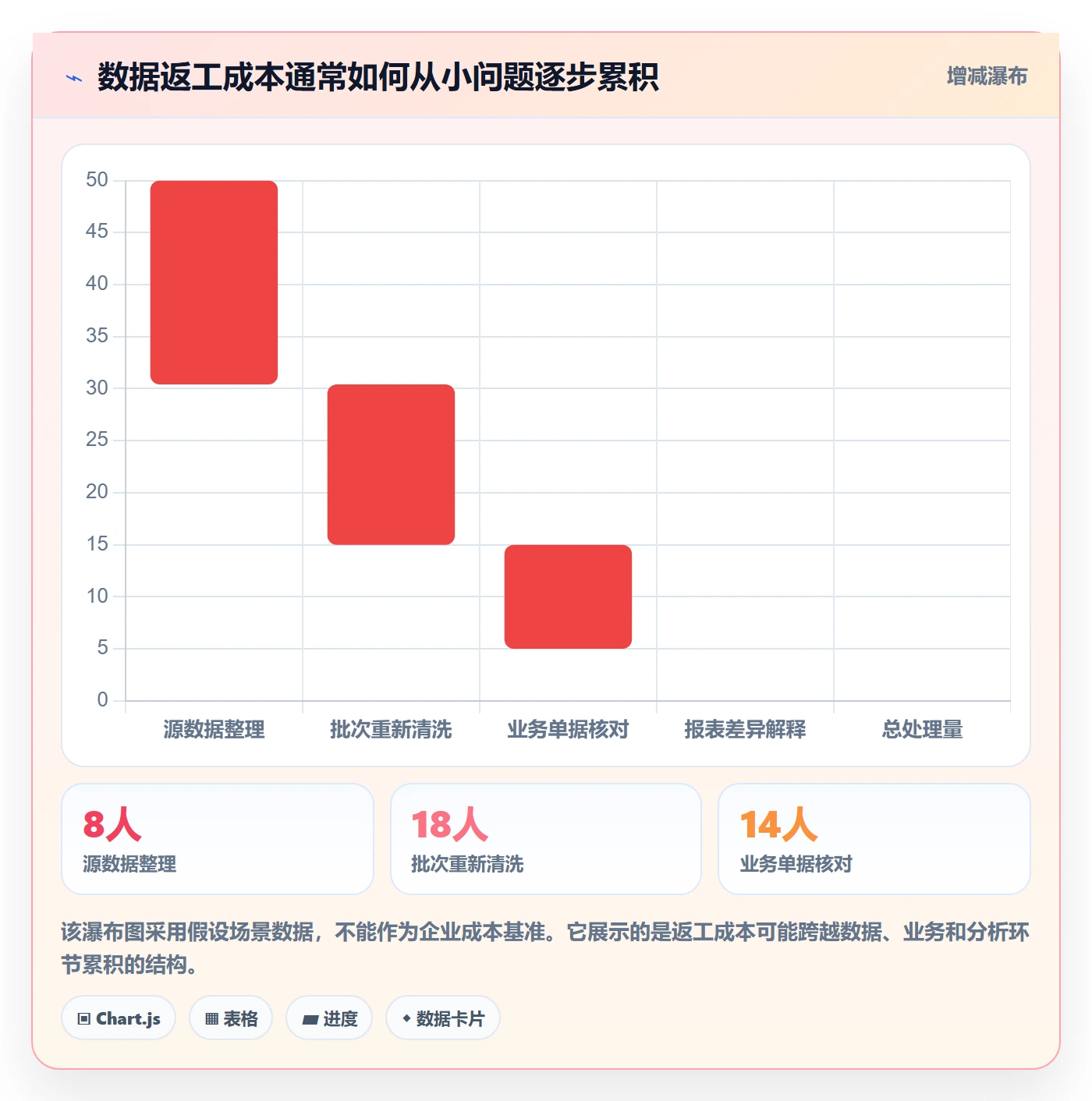 erp数据录入建设路线：从基础资料到自动化方案分几步