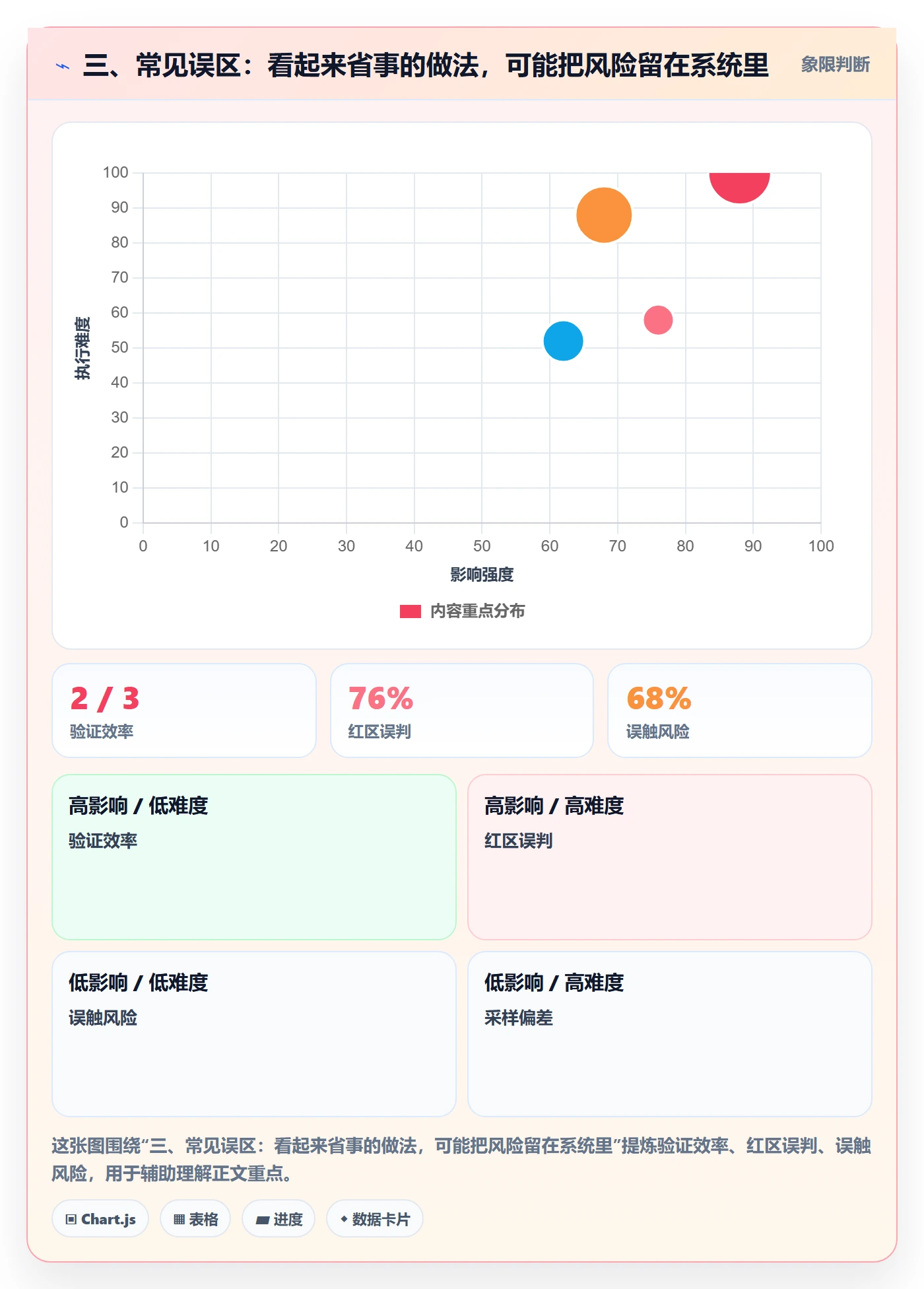 三、常见误区：看起来省事的做法，可能把风险留在系统里