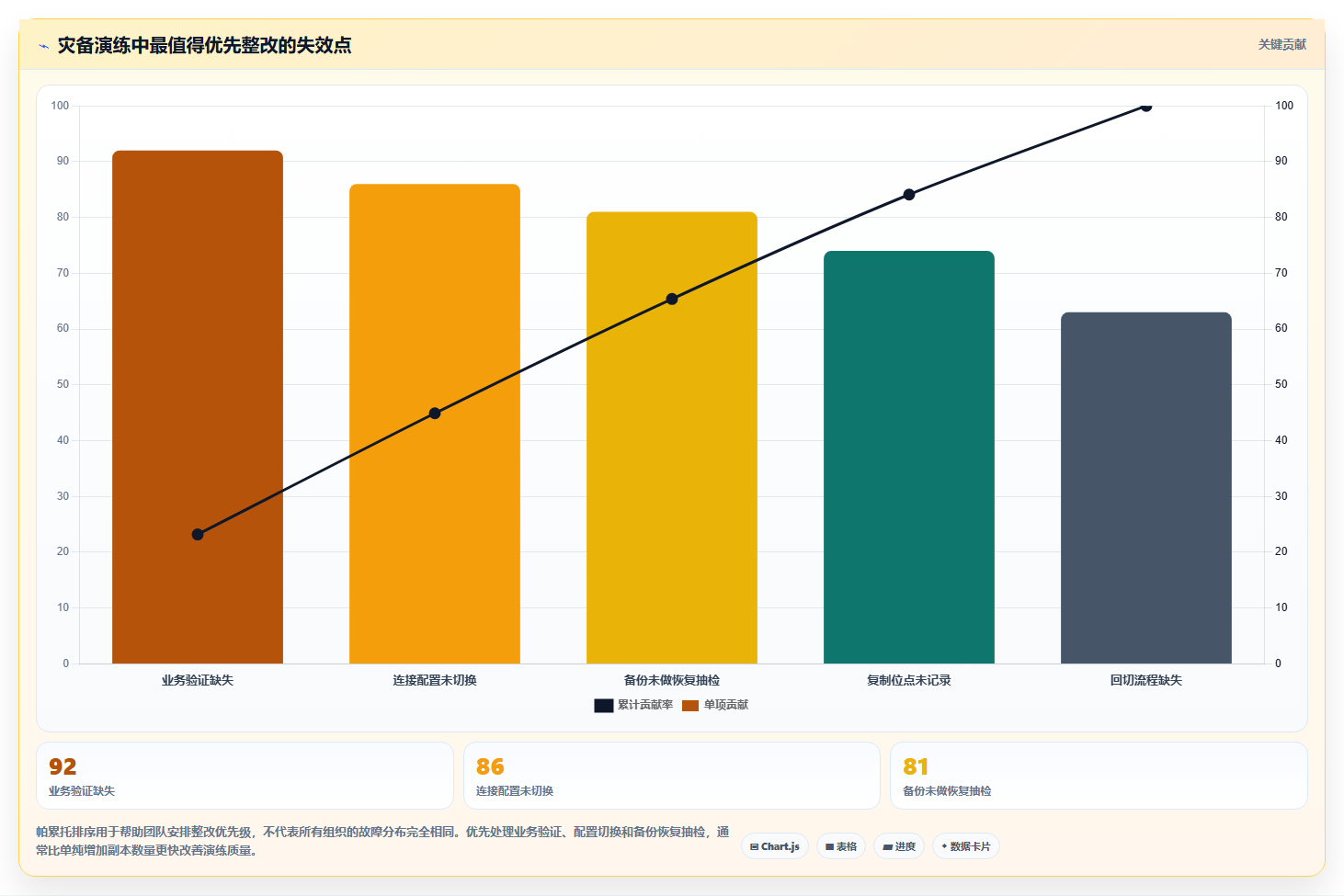 数据库存：运维团队操作手册：灾备演练中的容灾恢复怎么落地