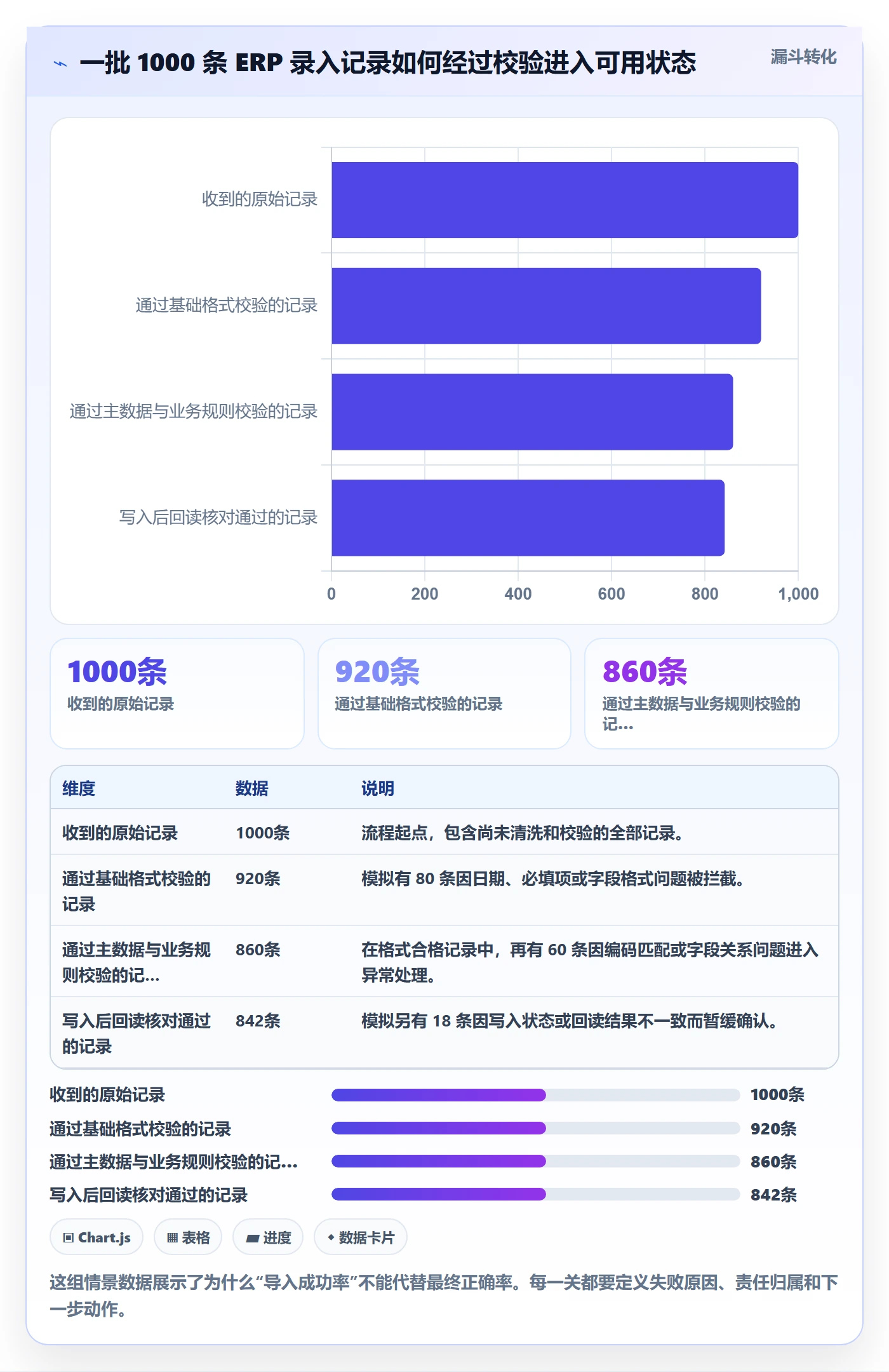 erp数据录入自动化方案全解析：重点看懂错误修正