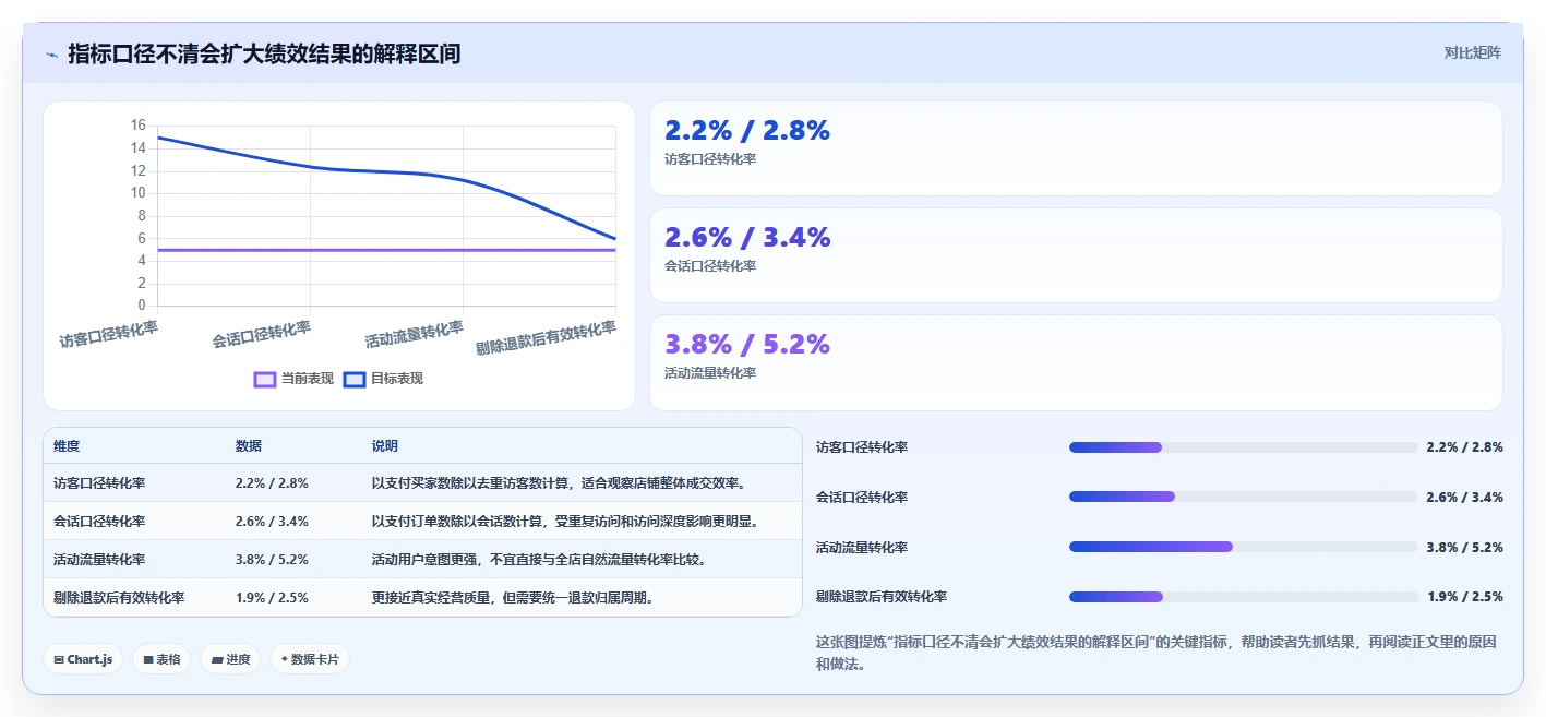 电商管理管理模板：围绕团队绩效开展增长策略