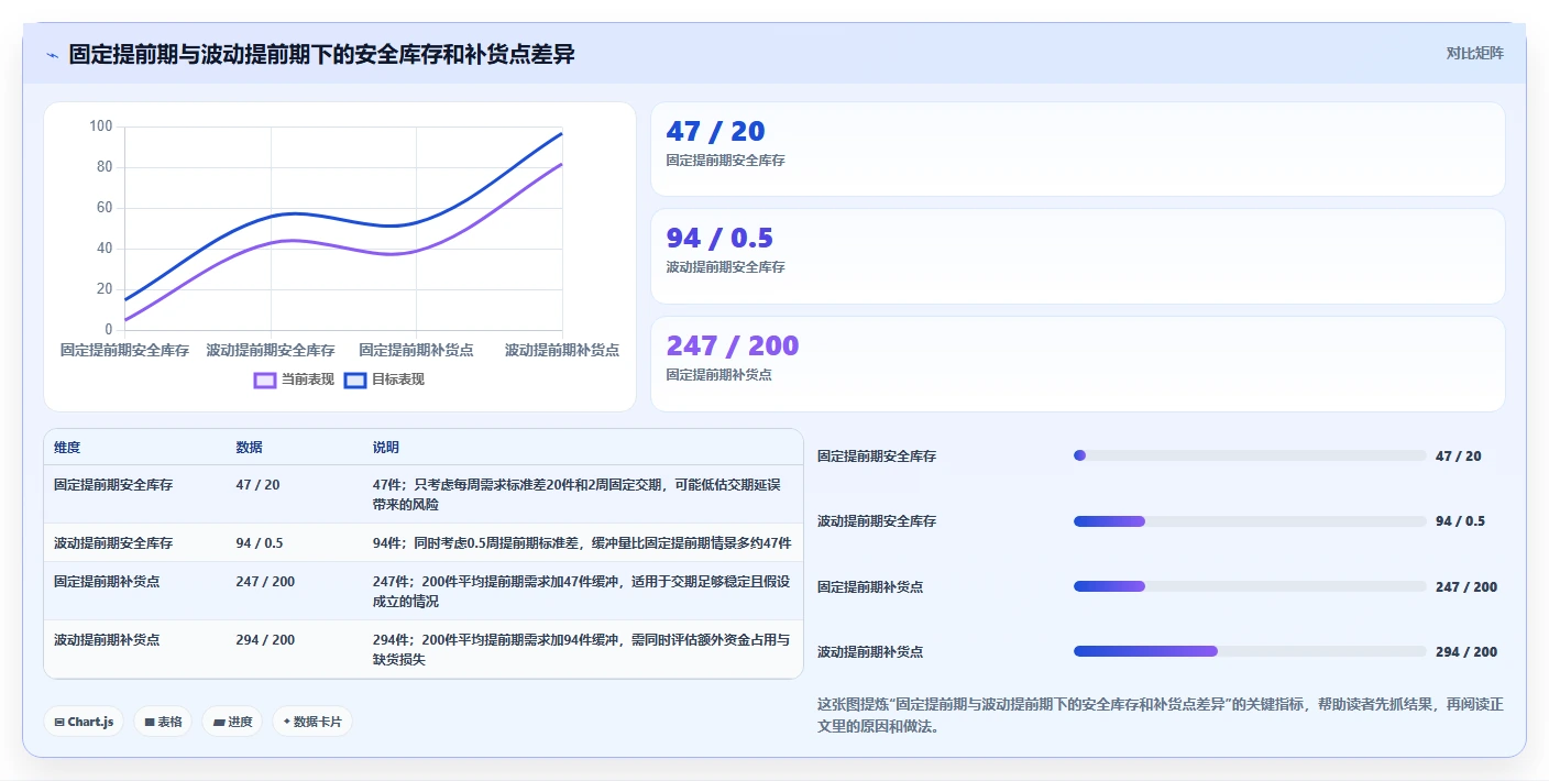 仓库安全库存管理操作手册：缺货风险对应的成本控制步骤