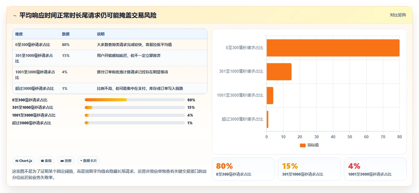 电商系统开发：运营负责人场景拆解：性能压测如何做到明确项目边界
