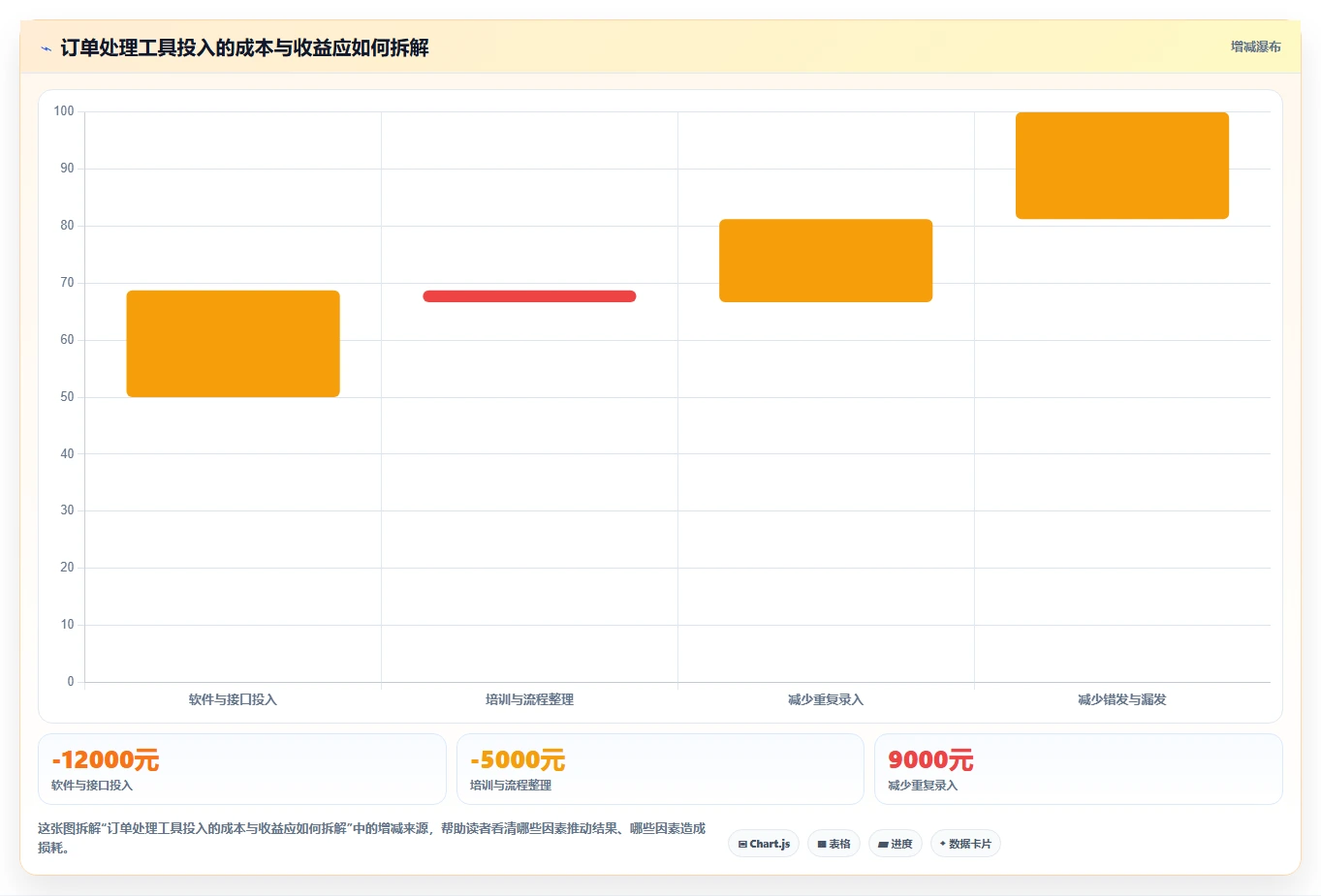 电商辅助软件：店铺主管新手问答：订单处理做不好会出现哪些学习门槛高