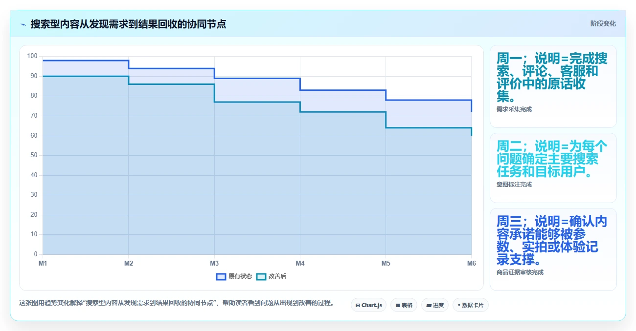 小红书数据分析：电商卖家团队协同指南：内容选题如何提升改善搜索曝光