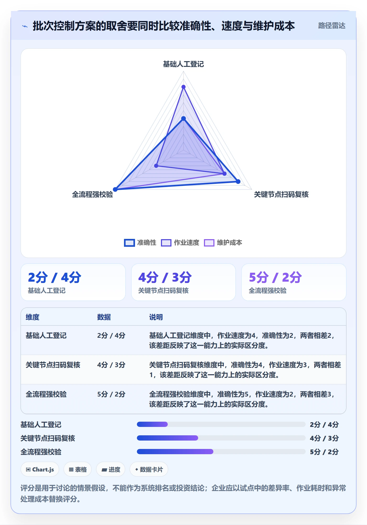 库存管理系统使用技巧：批次管理对应的日常管理方法