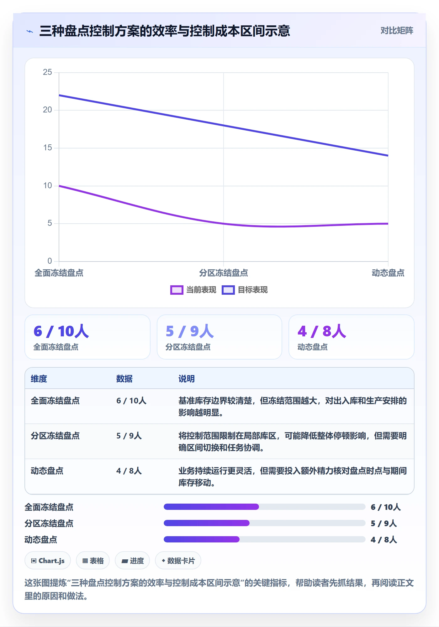 库存管理系统选择标准：盘点管理维度如何评估系统搭建