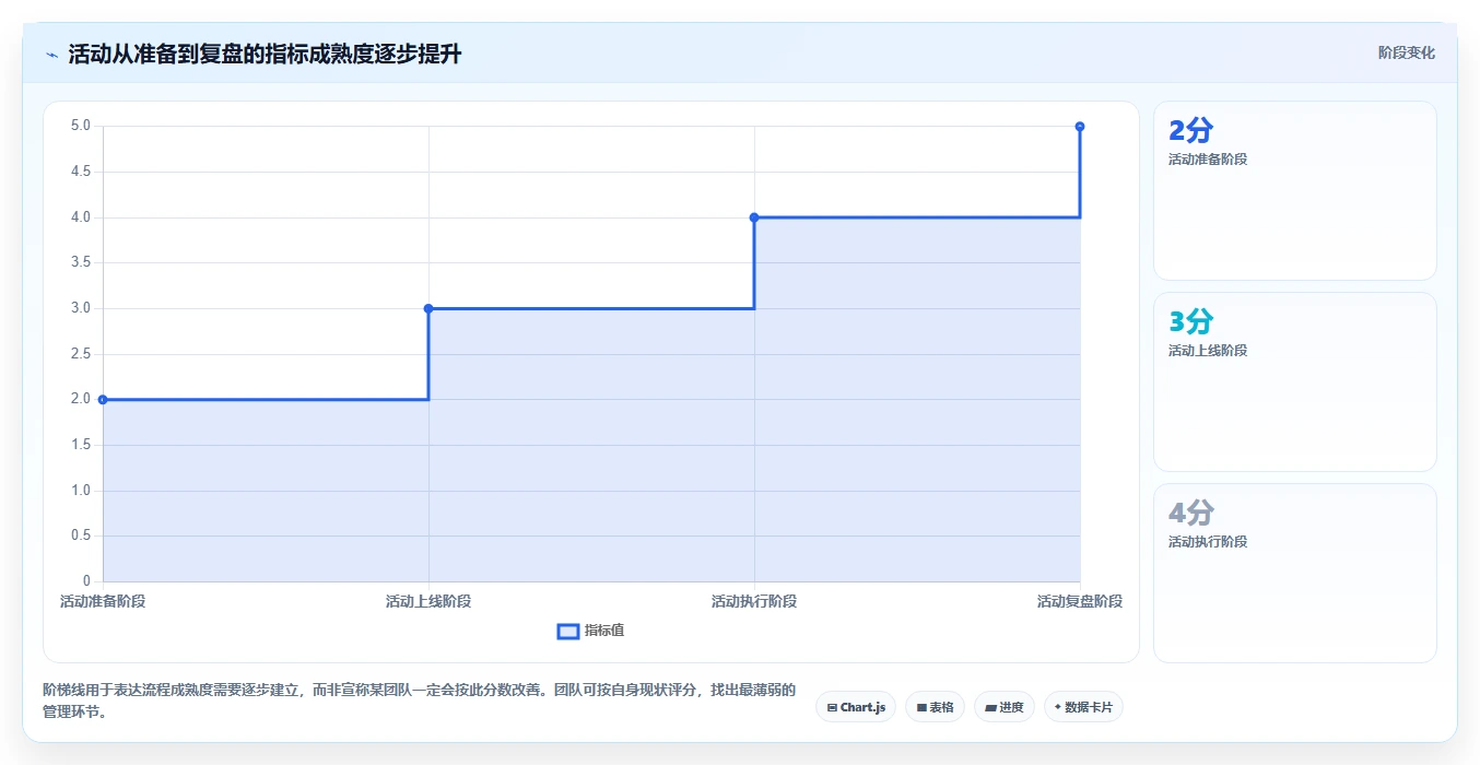 店铺运营包括哪些方面工作指南:用指标体系解决活动运营问题