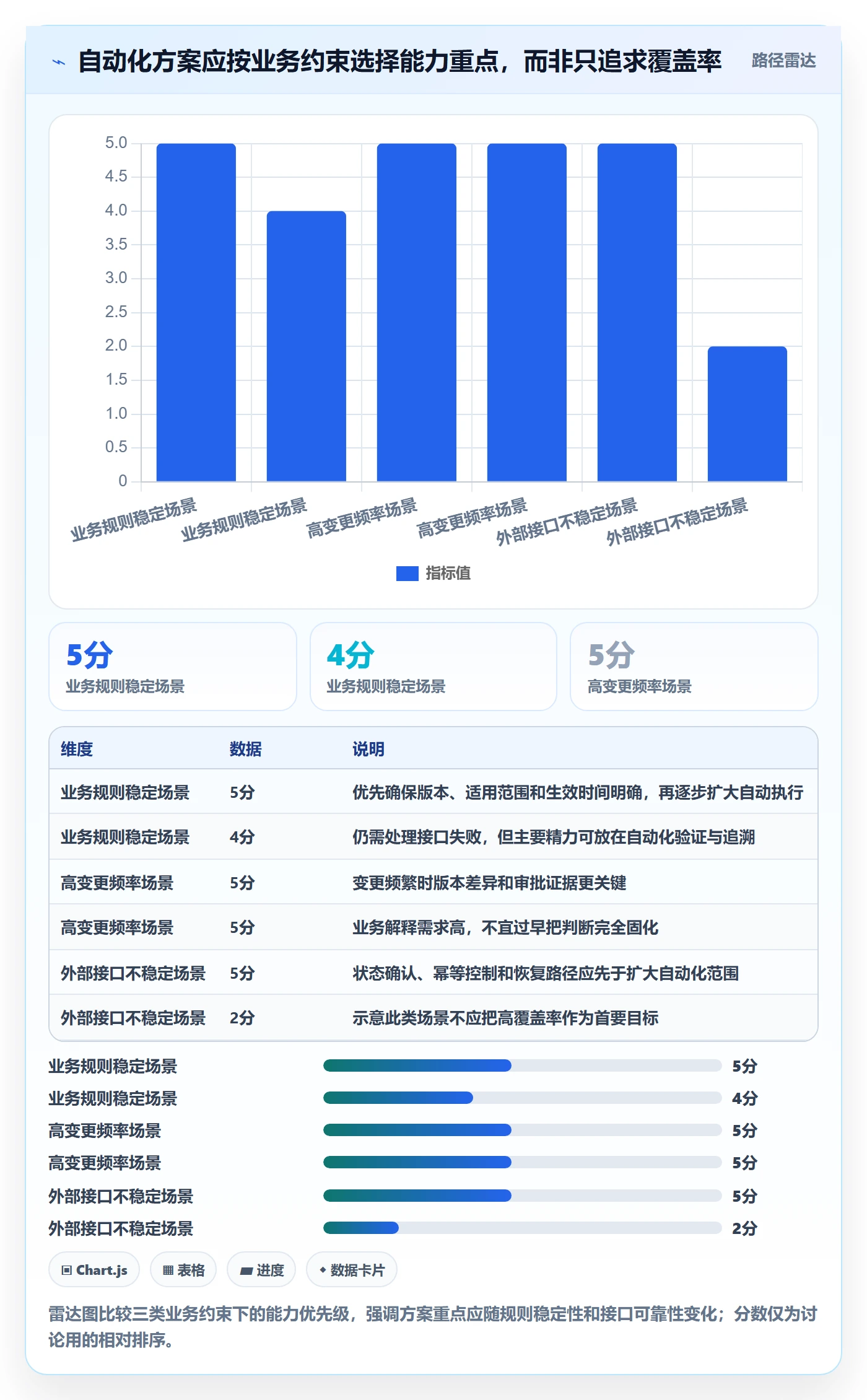分账系统场景解析:权限风控中的自动化方案怎么处理