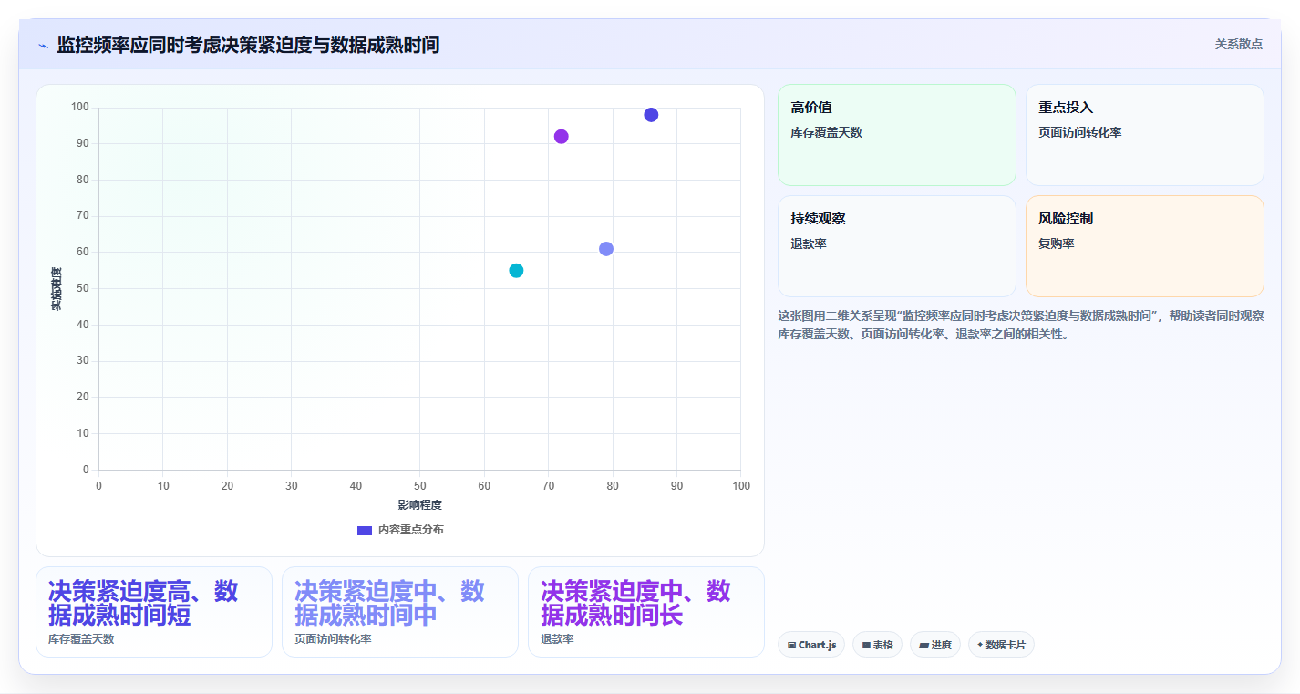 运营数据操作手册：指标口径对应的旺季准备步骤