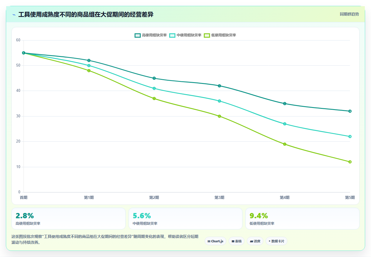 电商辅助软件：品牌商家实战复盘：大促备战中工具太多不会选的定位步骤