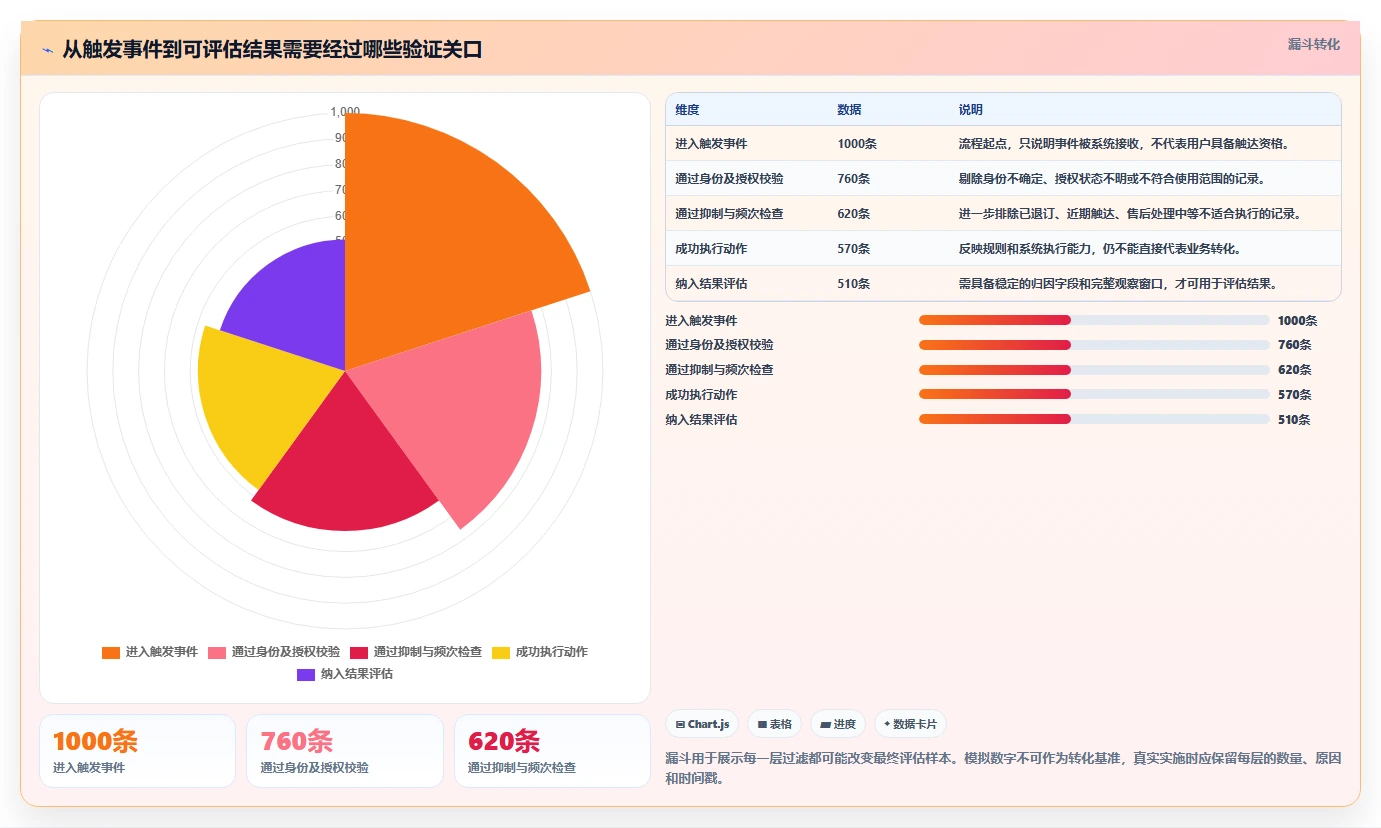 电商crm系统实践指南：自动营销的多店经营怎样更有效