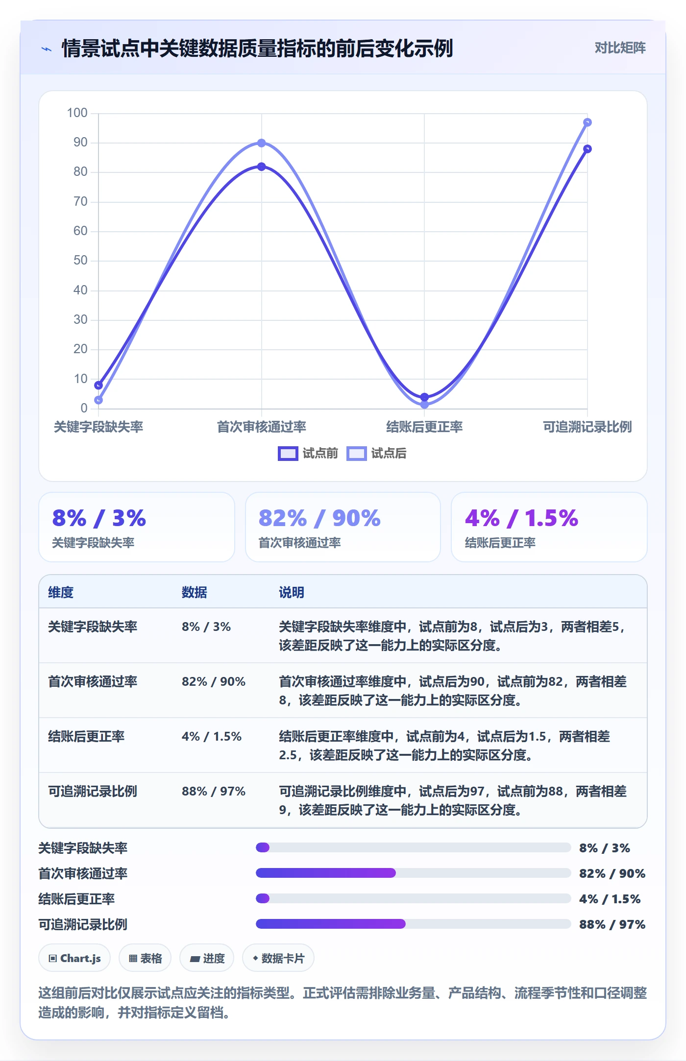 erp数据录入数据方法：用权限分工支撑成本控制判断