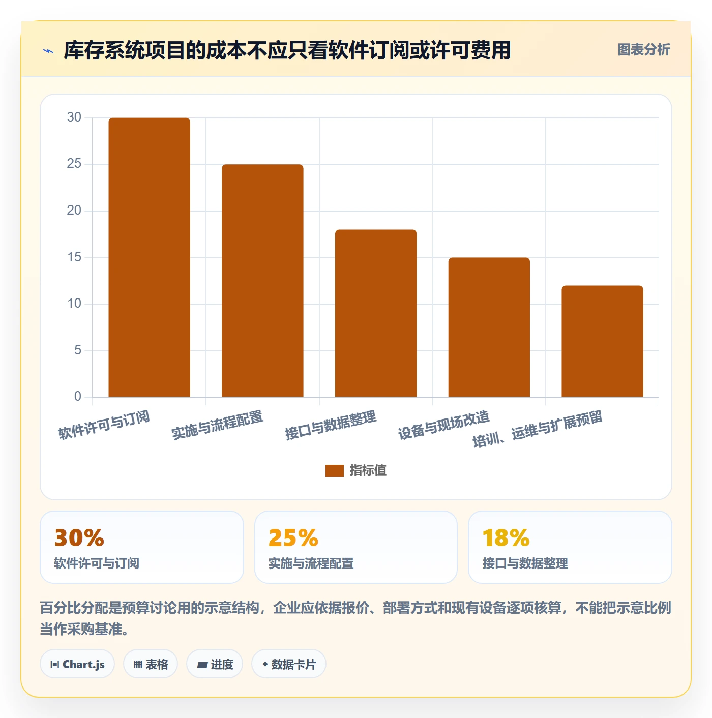 库存管理系统实践指南：系统选型的进阶玩法怎样更有效