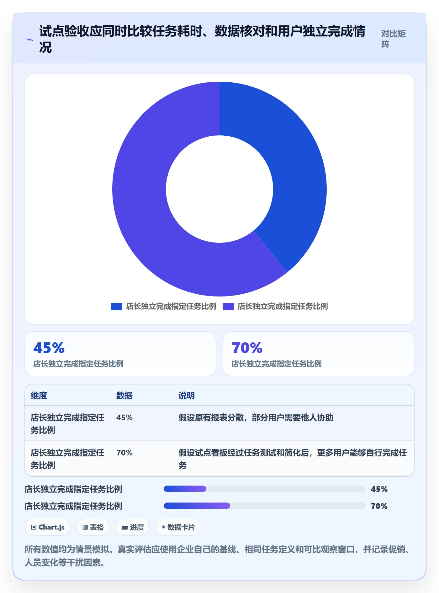 bi 平台优化清单：选型成本与多店经营的关键动作