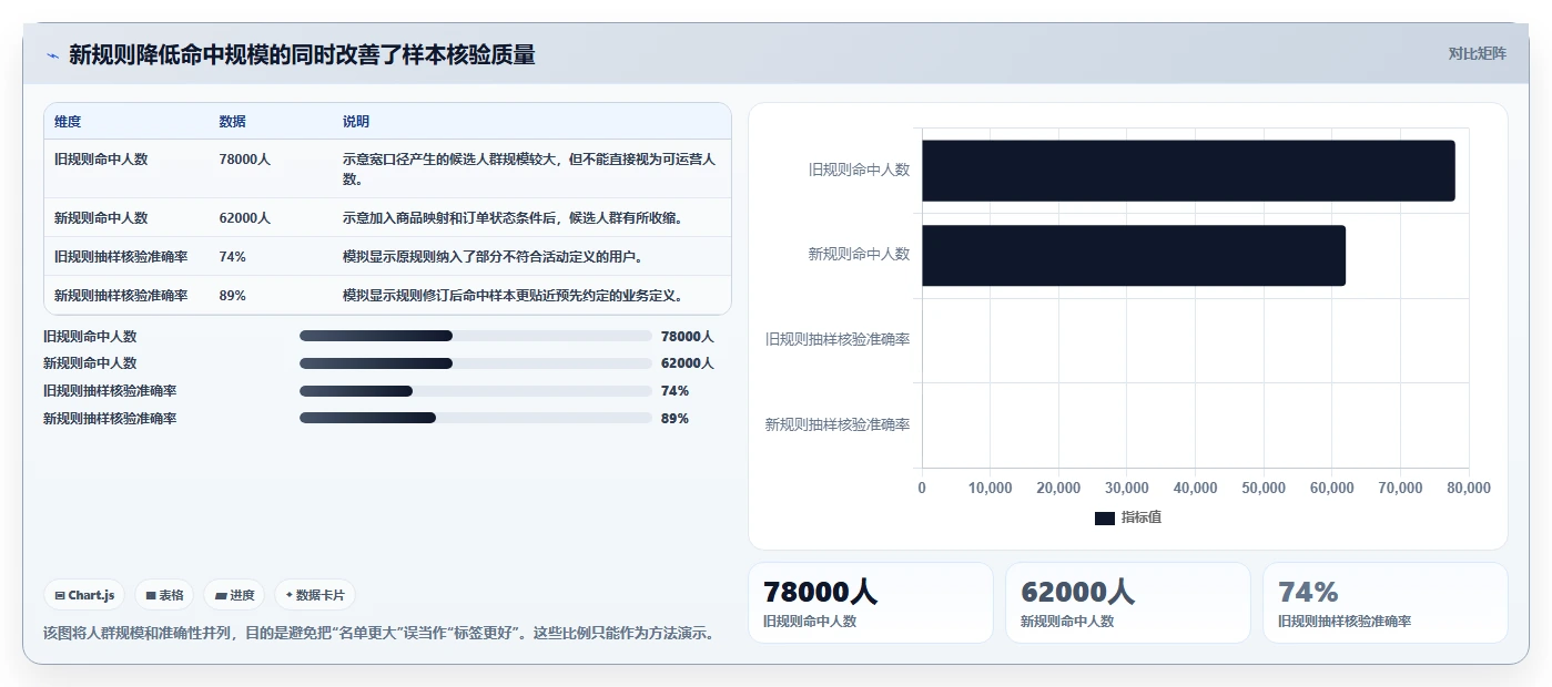 电商crm系统实战复盘：从客户标签验证系统搭建效果