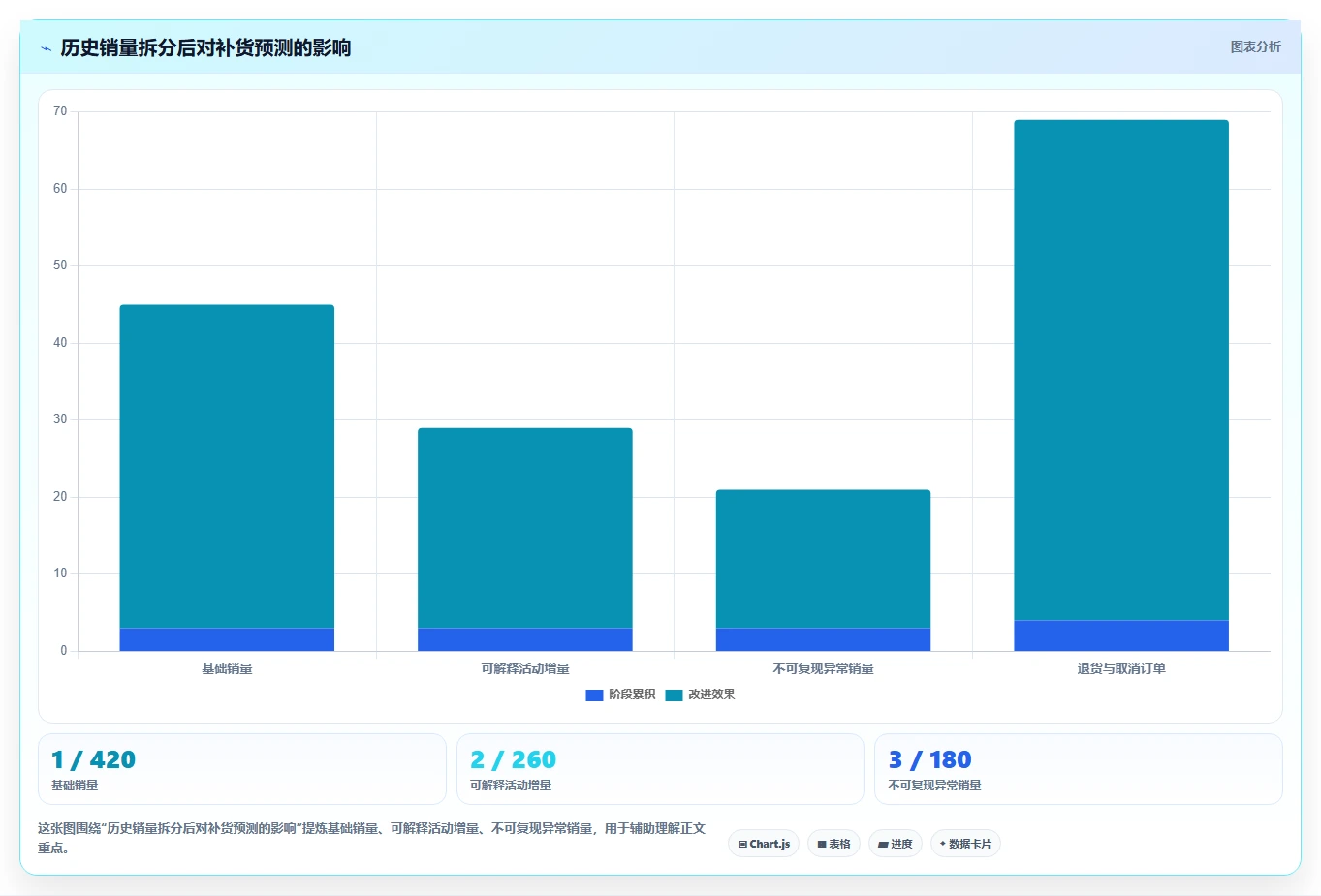 电商仓储管理：运营团队基础版路线：补货决策从准备、执行到复盘